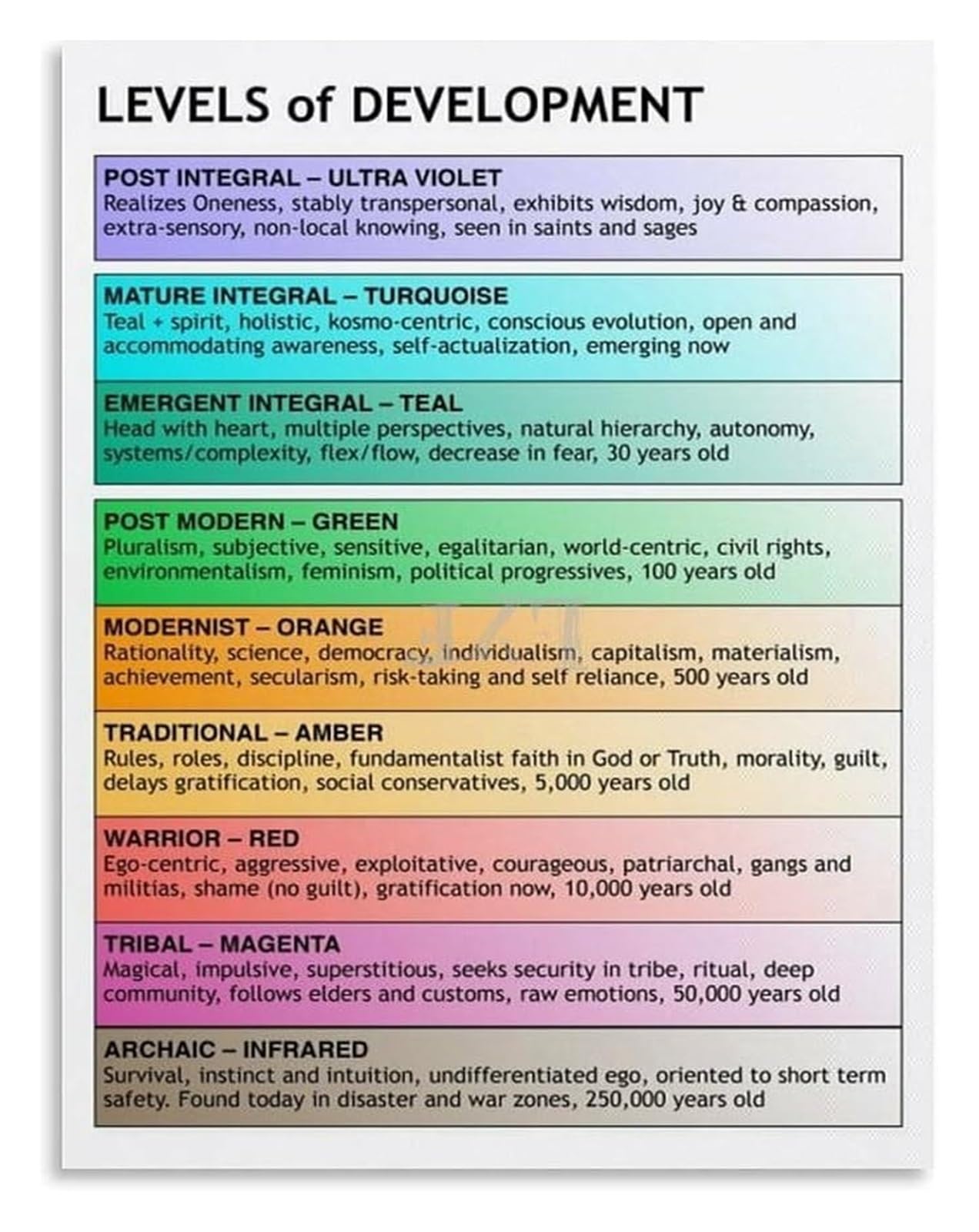 EKFBQBGW Developmental Milestones Poster Cognitive Skills Chart for Bedroom Playroom Educational Wall-Art Unframed,08x12inch(20x30cm)