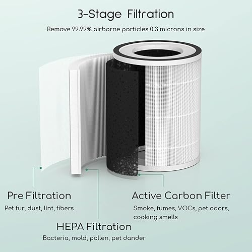 Miniatura 6 de Afloia Purificadores de aire para el hogar, habitación grande de hasta 1076 pies cuadrados, KILO negro, filtro HEPA original Afloia para KILO,