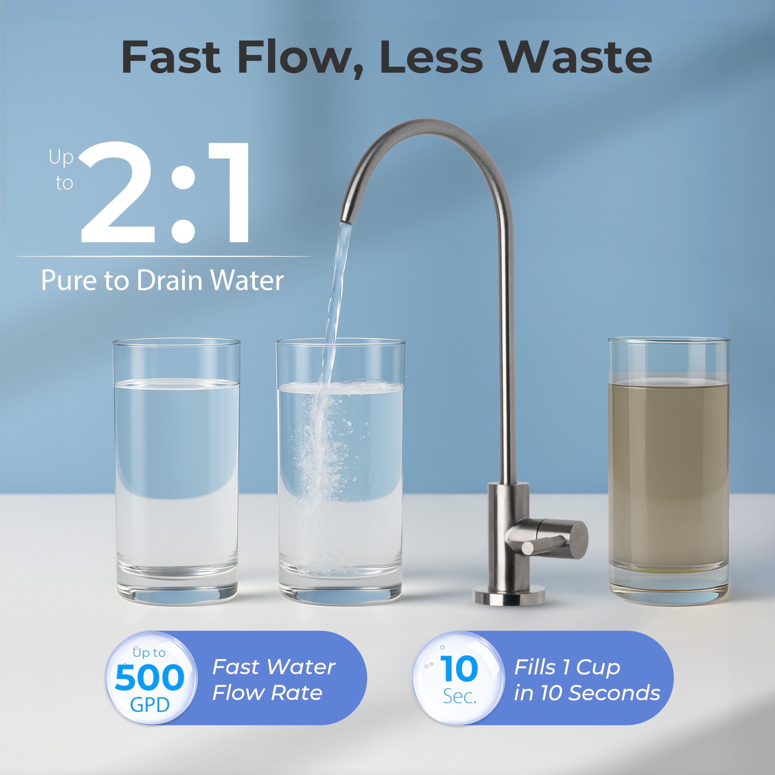 iSpring RO5004F-AK Filtro de Agua de Ósmosis Inversa Alcalina con UV, 500 GPD, pH+, Osmosis Inversa Domestica sin Tanque, Agua Pura/Drenaje 2:1, con Bomba de Refuerzo, Reduce PFAS, TDS
