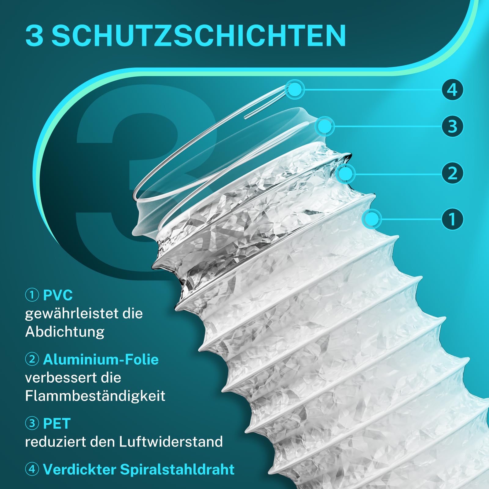 HG Power 150mm Abluftschlauch, 5m Flexibel PVC Alurohr Lüftungsschlauch Schallgedämmter Alu Flex-Schlauch Abluftrohr für Wachstumszelt Trockner Mobile Klimaanlage Abluftventilator, Weiß