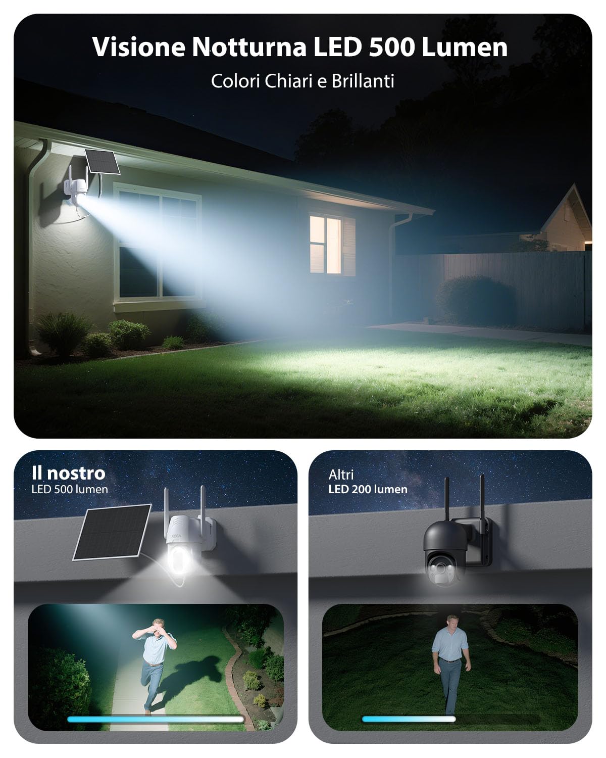 Xega Telecamera Esterno 4G LTE con Pannello Solare con SIM, Senza Wifi, 2K | Circolare 500 Lumen, Audio bidirezionale, Visione notturna colori,IP66, PTZ,Videocamera Senza Fili, Abbonamento pagante