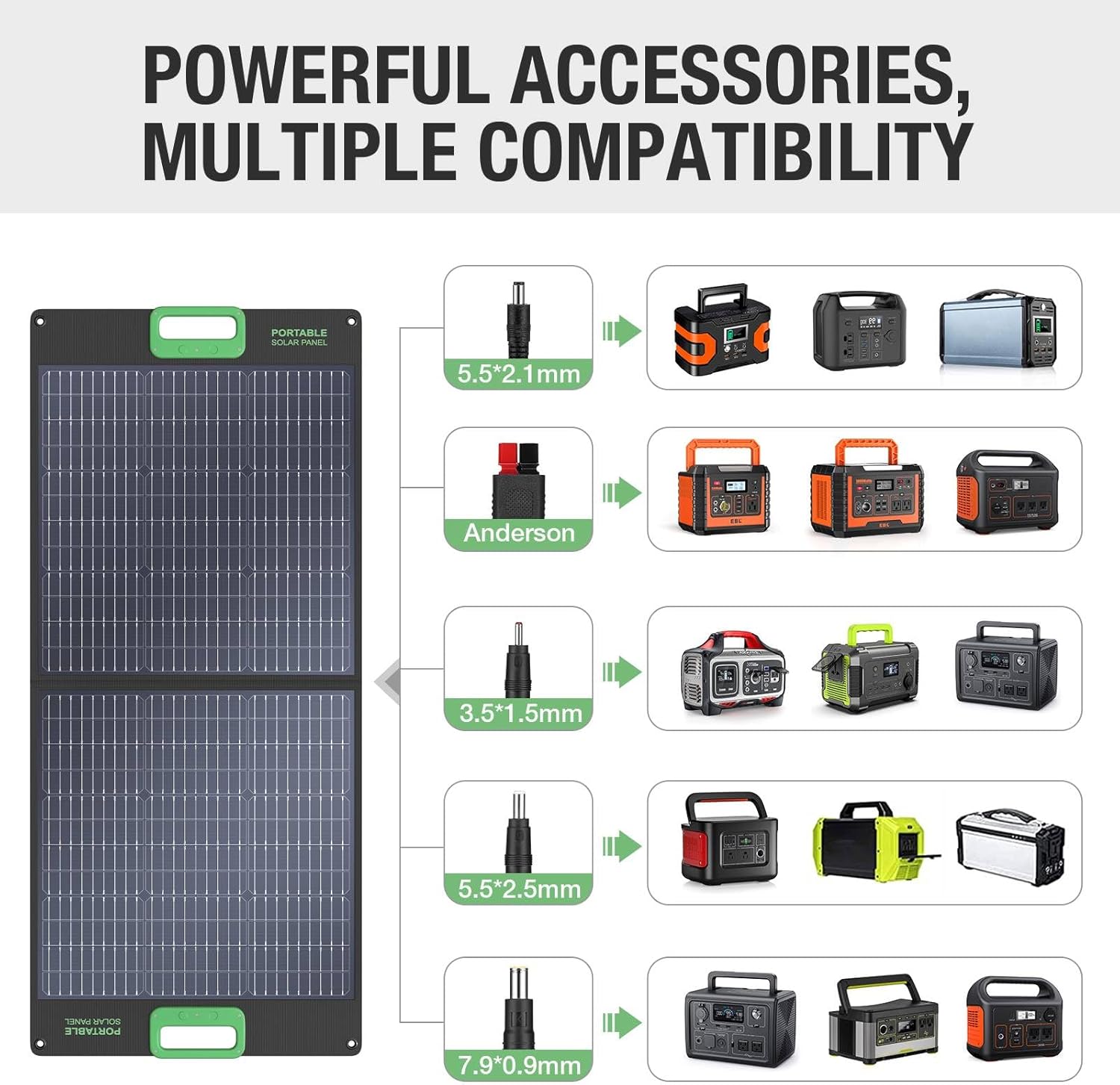 100W Portable Solar Panel for Power Station Generator, 23.5% High Efficiency ETFE 18V Foldable Solar Charger with High-Efficiency Battery Charger for Outdoor Camping RV Trip Offgrid