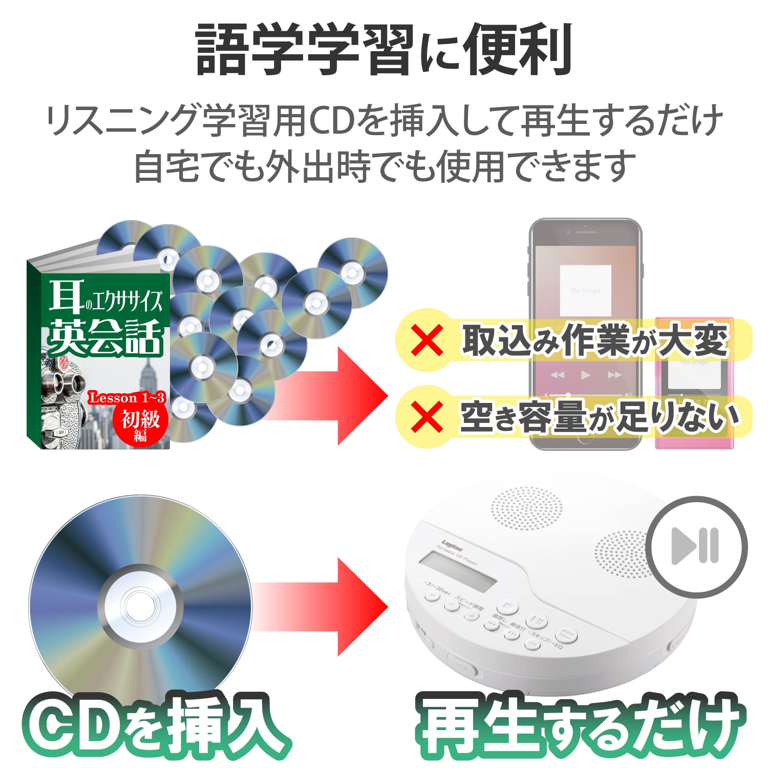 ロジテック LCP-PAPS02WH ポータブルCDプレーヤー ホワイト