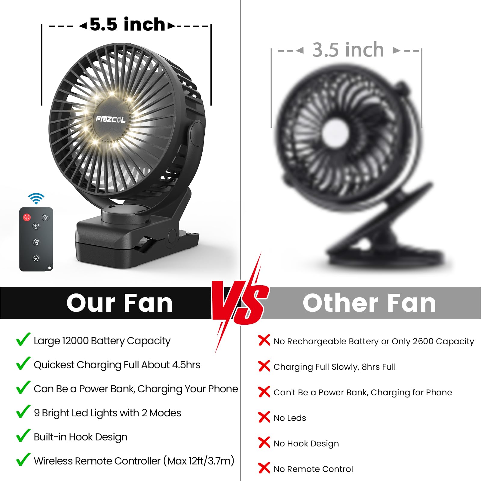 Ventilatore Per Passeggino E Tenda Ventilatore A Clip Ricaricabile 12000mAh - 5 Velocità, Telecomando, Luci LED, Per Esterno E Ufficio Ventilatore 12000mAh Telecomando