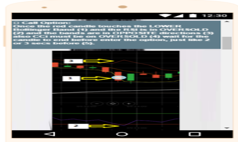 Top 05 Binary Option Strategies:Amazon.com:Appstore for Android