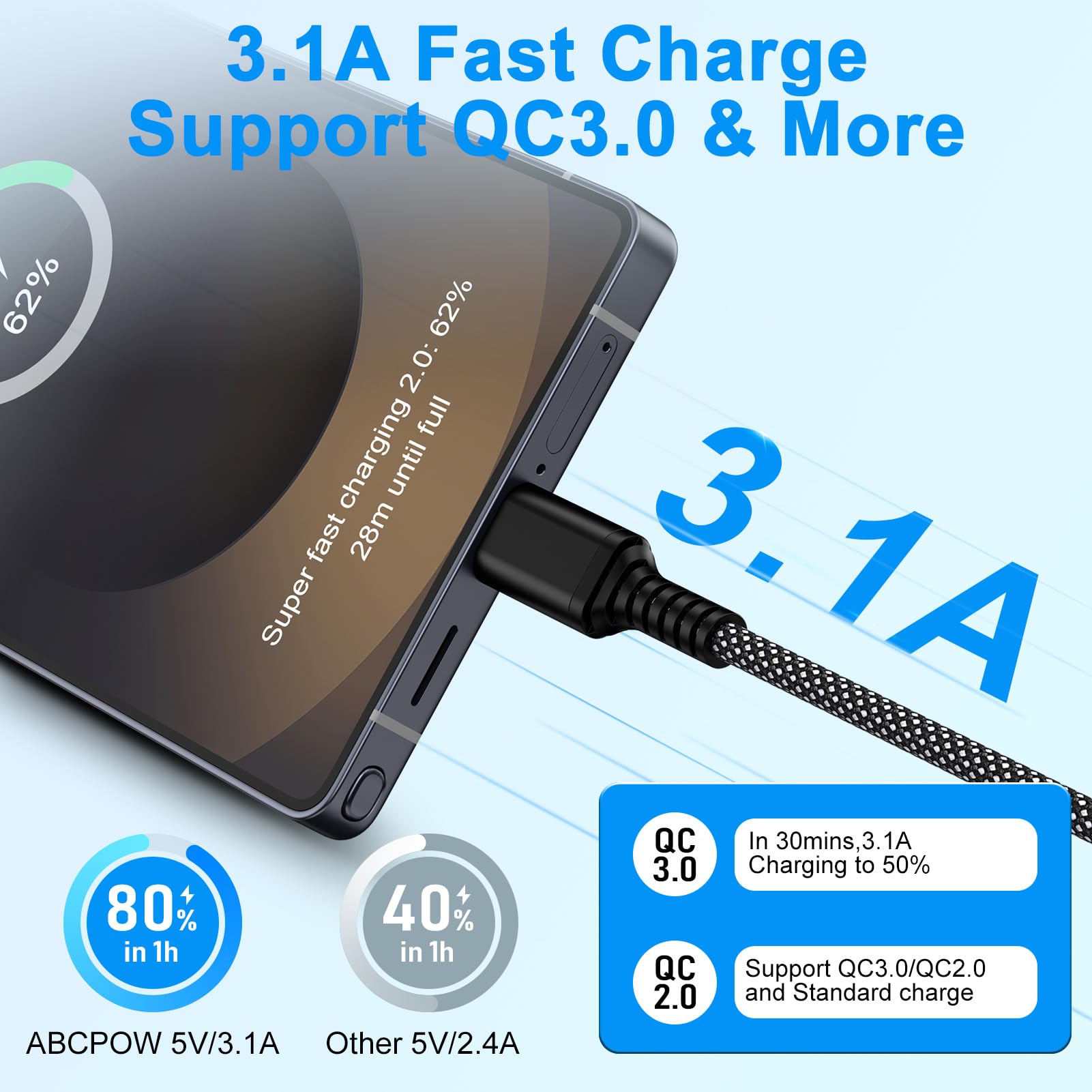 Amazon.co.jp: Samsung 携帯電話充電ケーブル 高速充電10フィート