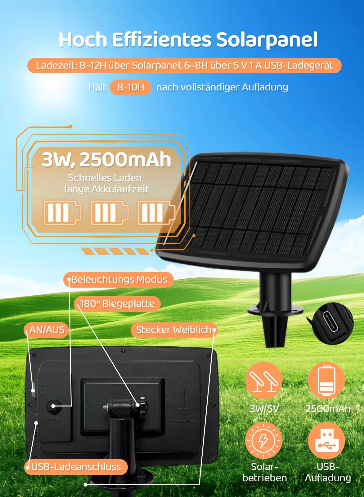 Gaoxun 50FT Solar/USB Outdoor String Lights with 25 Shatterproof LED Bulbs(1 Spares), Waterproof ST38 Patio Lights Dimmable with Remote, 3 Modes, Timer, for Backyard Garden Party, 2700K Warm White - 3