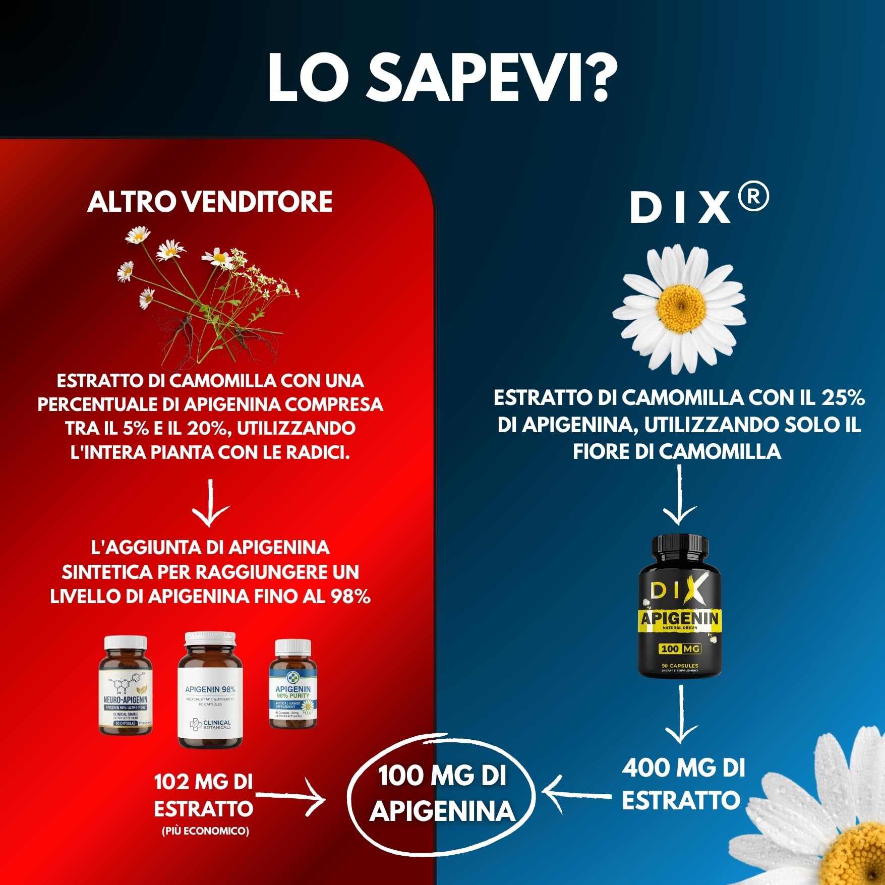 Apigenina Pura ✦ Estratto di Camomilla ✦ Rilassamento & Sonno Ristoratore ✦ Antiossidante & Longevità ✦ Potenzia il NAD+ ✦ 100% Naturale & Senza Additivi ✦ Azienda Francese ✦