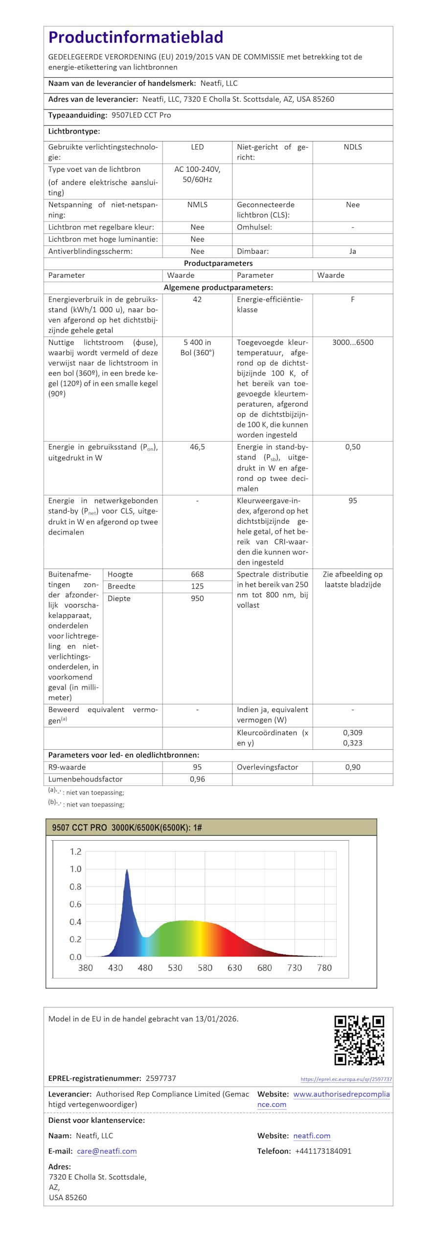 Neatfi Pro Series – Lampada da Lavoro LED Ultra da 3.500 Lumen, 45W Dimmerabile | Paralume Metallico Largo 66 cm | 5 Livelli di Luminosità e 3 Modalità di Luce (Bianco, Con CCT con Morsetto)