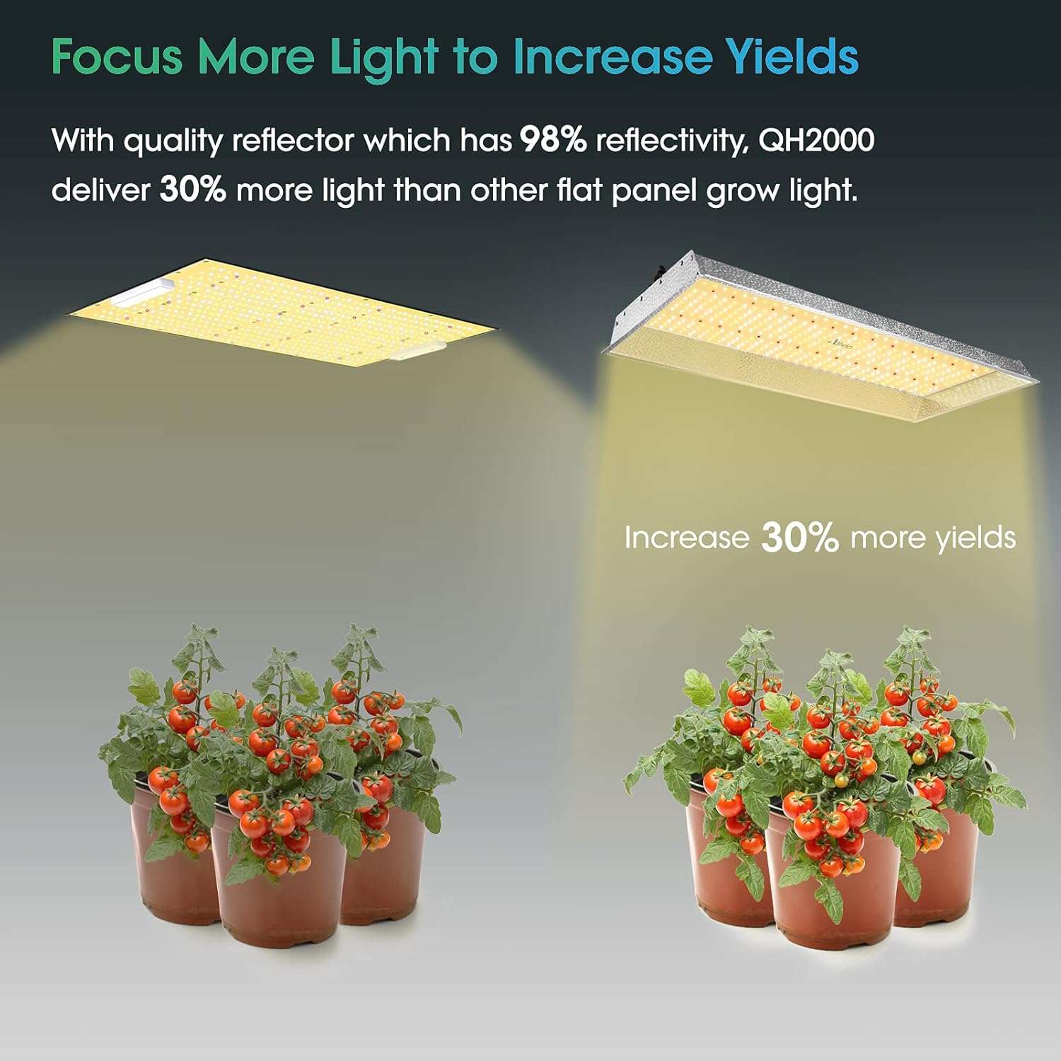 Buy Ativia Latest Qh2000 Led Grow Lights For Indoor Plants With Samsung Lm301b Diodes With Ir Meanwell Driver Dimmable Daisy Chain Full Spectrum Plant Growing Lamps For 2x4ft Grow Tent