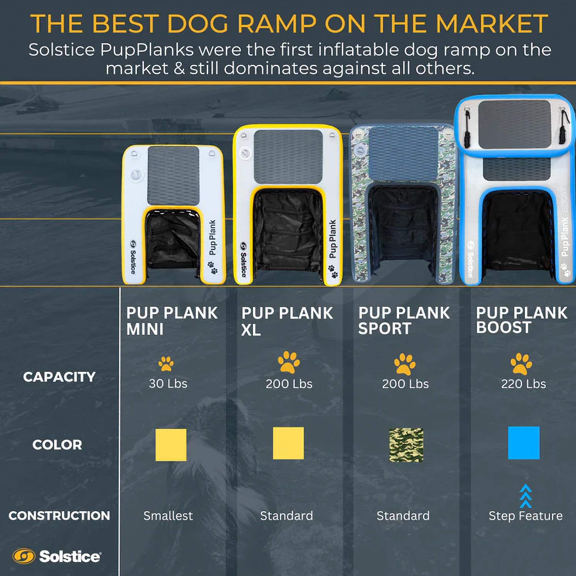 SOLSTICE Original Gonfiabile Pup Plank Dog Float Galleggiante Rampa Scala per Piscine Barche Docks
