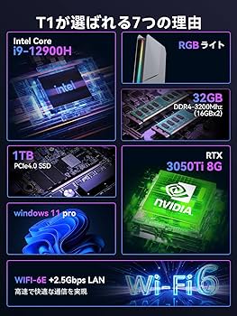 Amazon.co.jp: TOPGRO T1 ミニPC ゲーミング 第12世代 Core i9-12900H