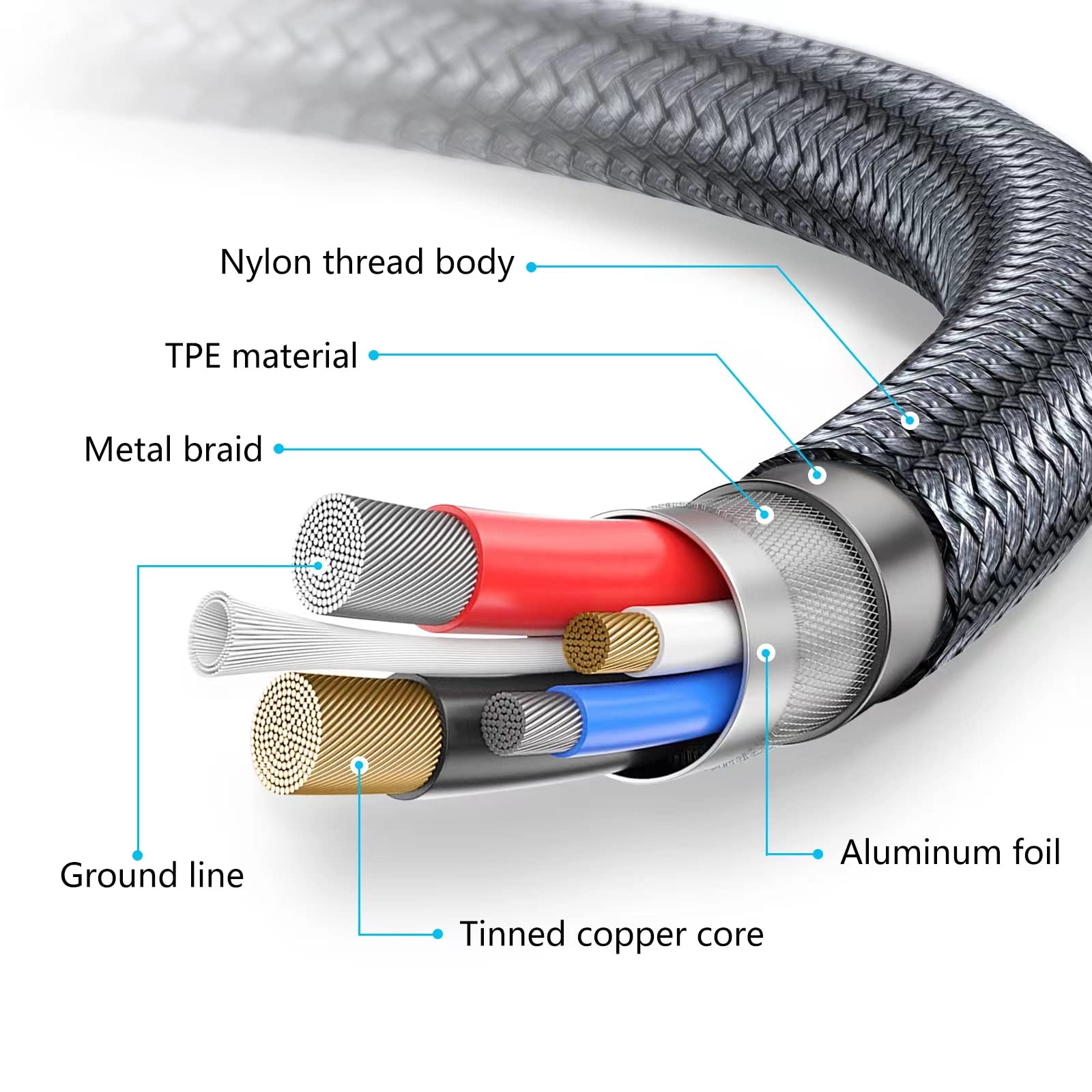 Meokse Cavo per stampante USB 2.0 da tipo A maschio a B maschio, ad alta velocità, compatibile con HP, Canon, Dell, Epson, Lexmark, Xerox, Samsung e altri