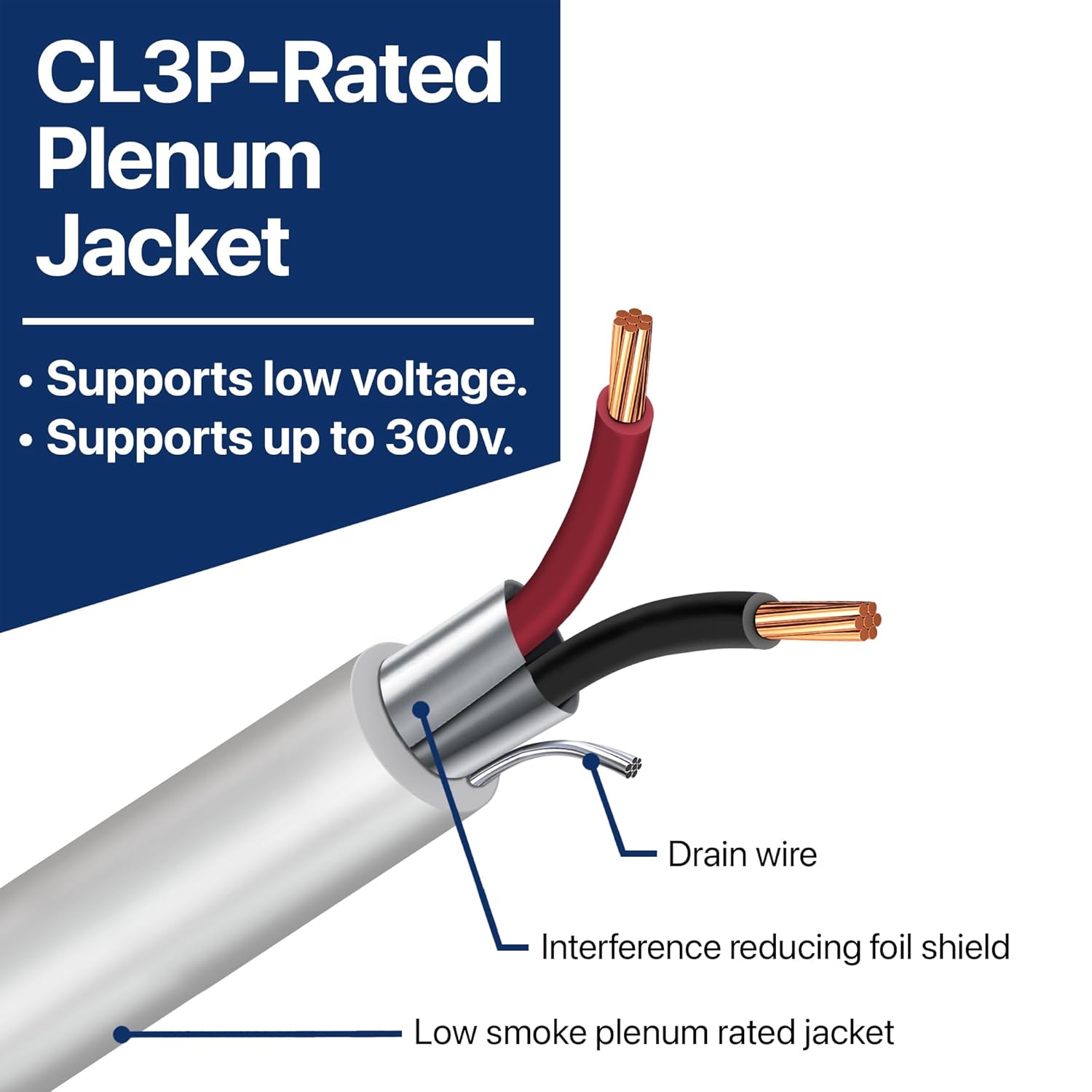 22 Gauge Wire (22 AWG) – 2 Conductor Stranded Copper Shielded Cable – UL Listed 22/2 Home Electrical Wire – Low Voltage Up to 300V – CL3P Low Smoke Plenum Jacket – USA Made (500ft Spool - White)