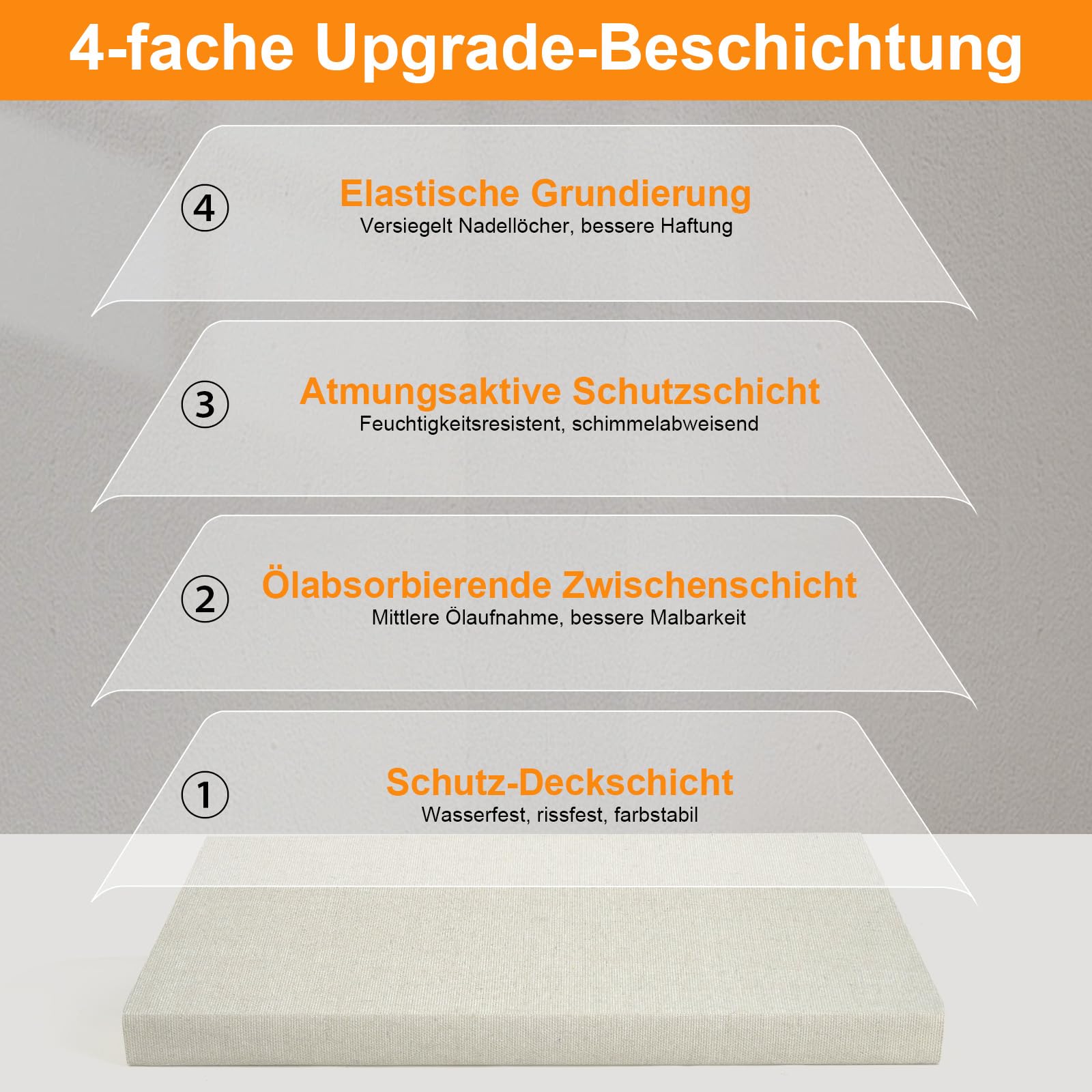 ESENG Leinwand aus Leinen-Baumwoll-Gemisch – 380 g/m², zum Bespannen von Keilrahmen, Maltuch für Acryl- & Ölmalerei in Künstler- und Profiqualität (1.1x5m)
