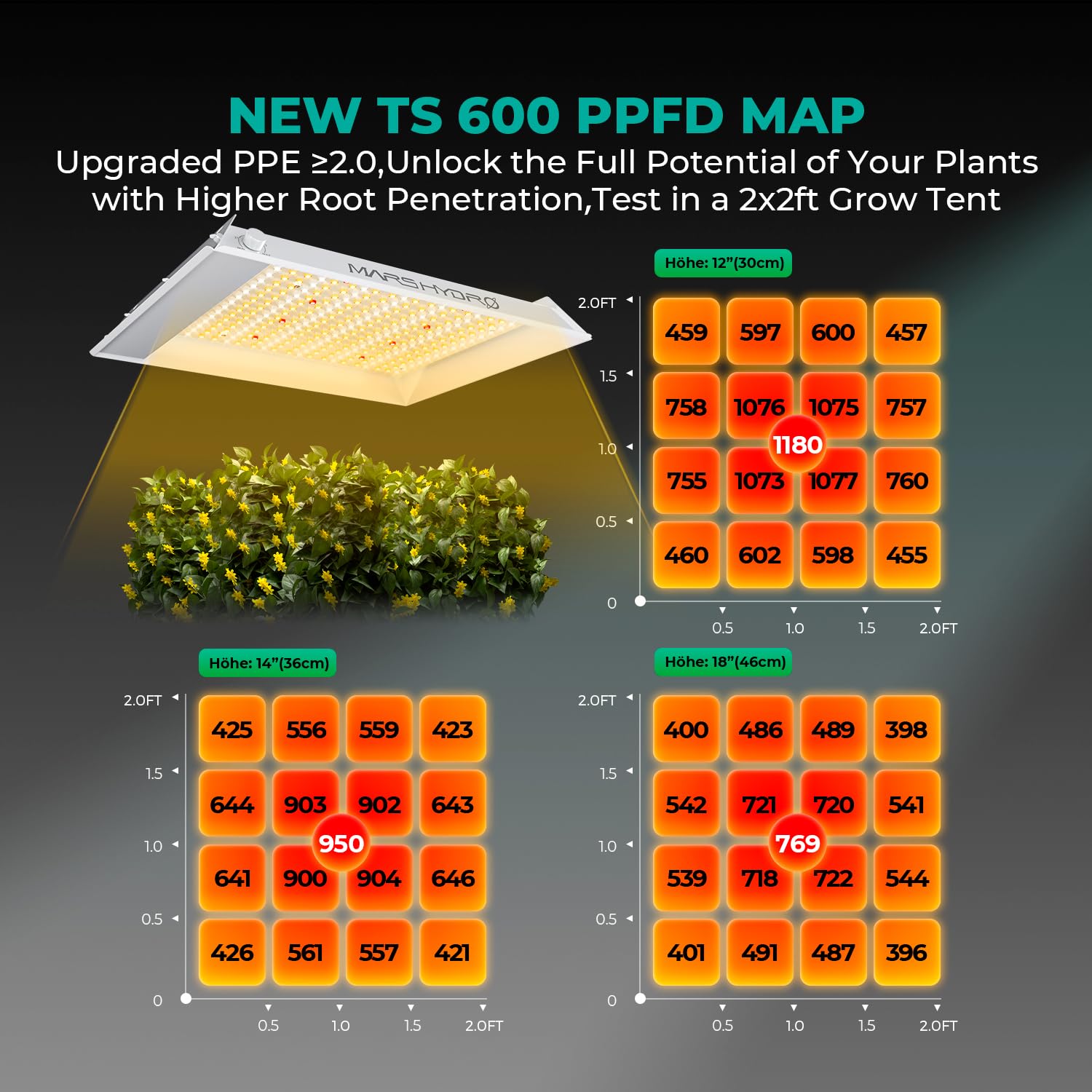 Amazon.com : MARS HYDRO 100W TS600 2x2ft Dimmable LED Grow Lights