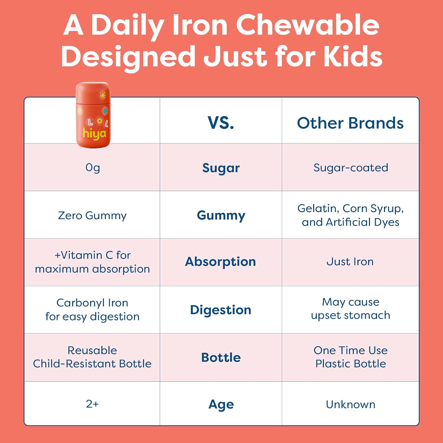 Hiya Iron+ Supplements for Kids - High Absorption Kids Iron Supplement - Delicious Strawberry Flavor & Easy on Children's Stomach - No Added Sugar & Third Party Tested - Image 6