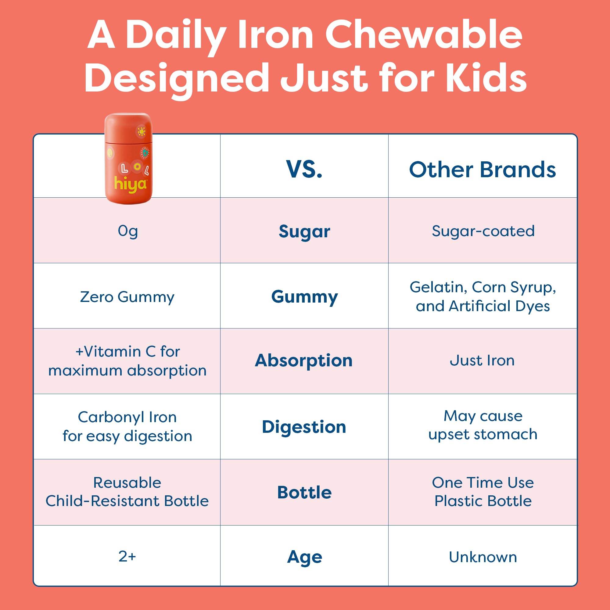 Hiya Iron Supplements for Kids, Chewable, Vitamin C, Non-GMO, 30 Count — Amazon image 6