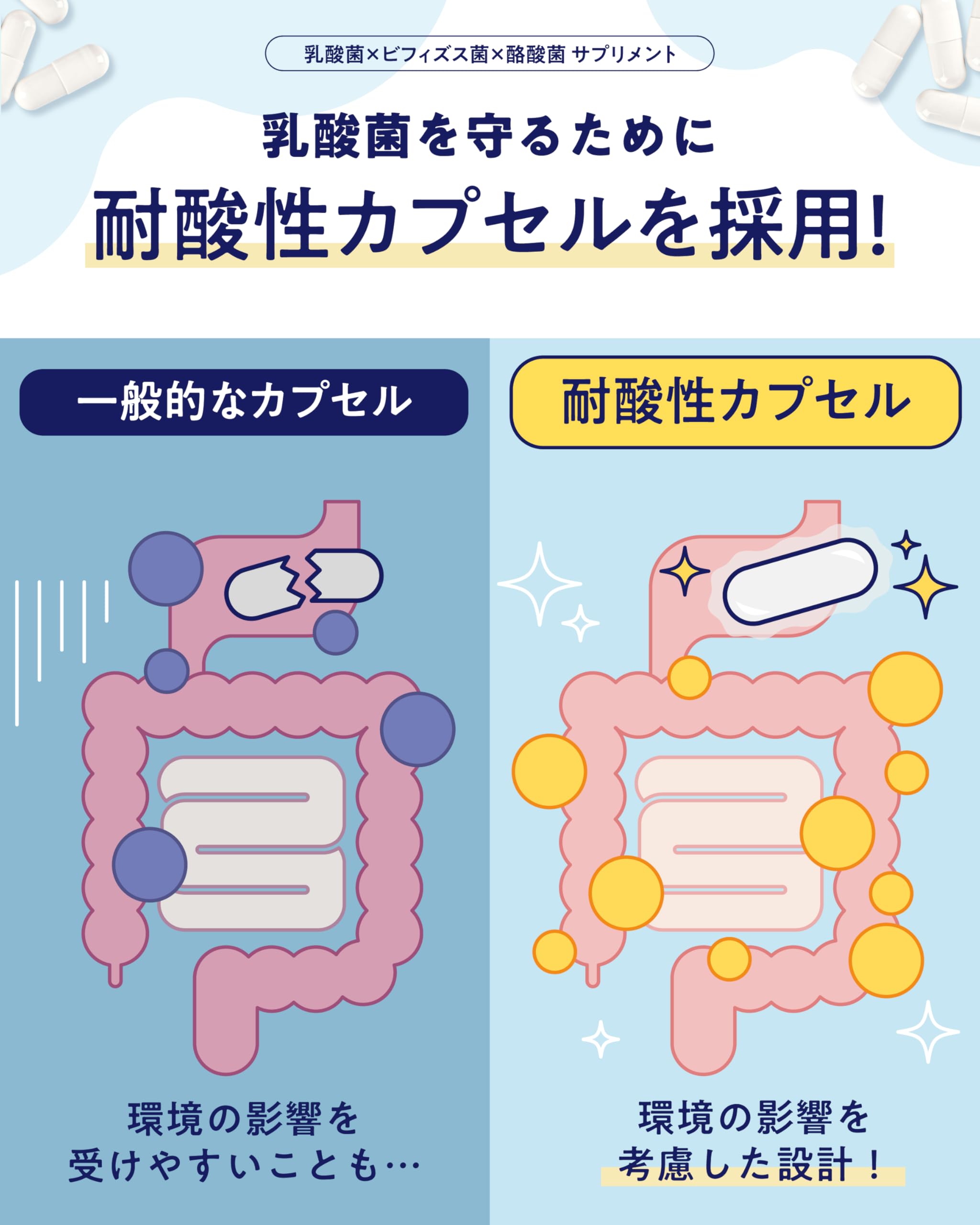 悩み解決ラボ BIFIRAL 乳酸菌ビフィズス菌サプリ 4.5兆個 60日分