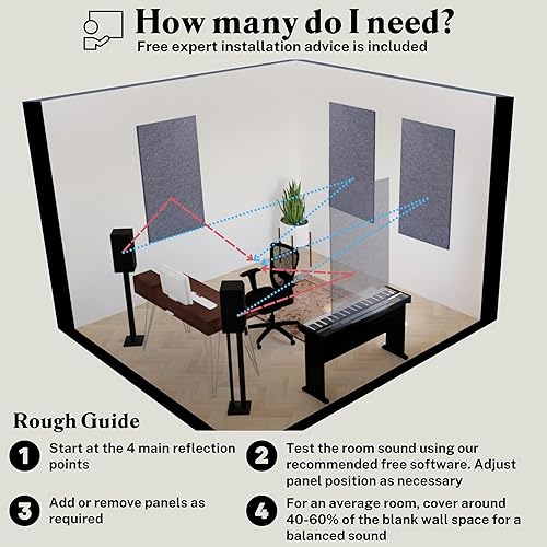 Miniatura 6 de Paneles acústicos, paquete de 4 unidades, grandes, 46 x 23 pulgadas, blanco puro