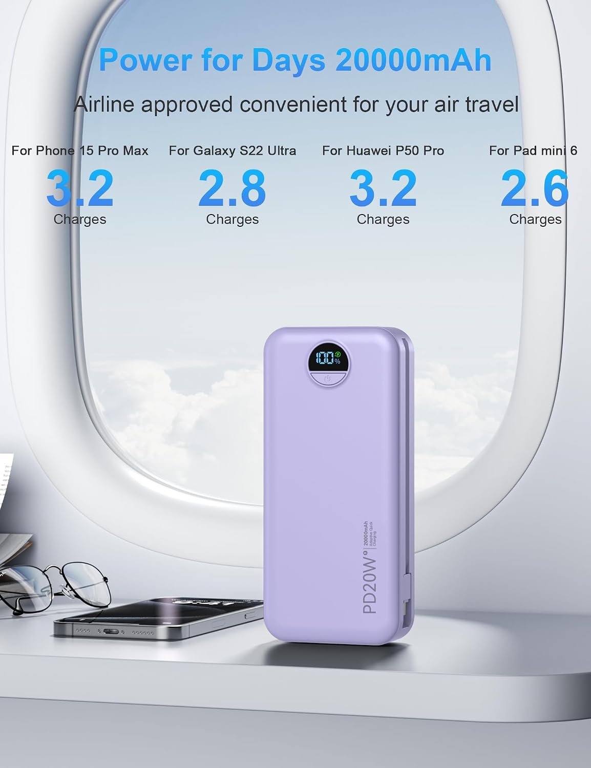Ffnpua Portable Charger Power Bank 20000mAh PD20W w/Built-in Cables 4 71kVCmUnK4L. AC SL1500