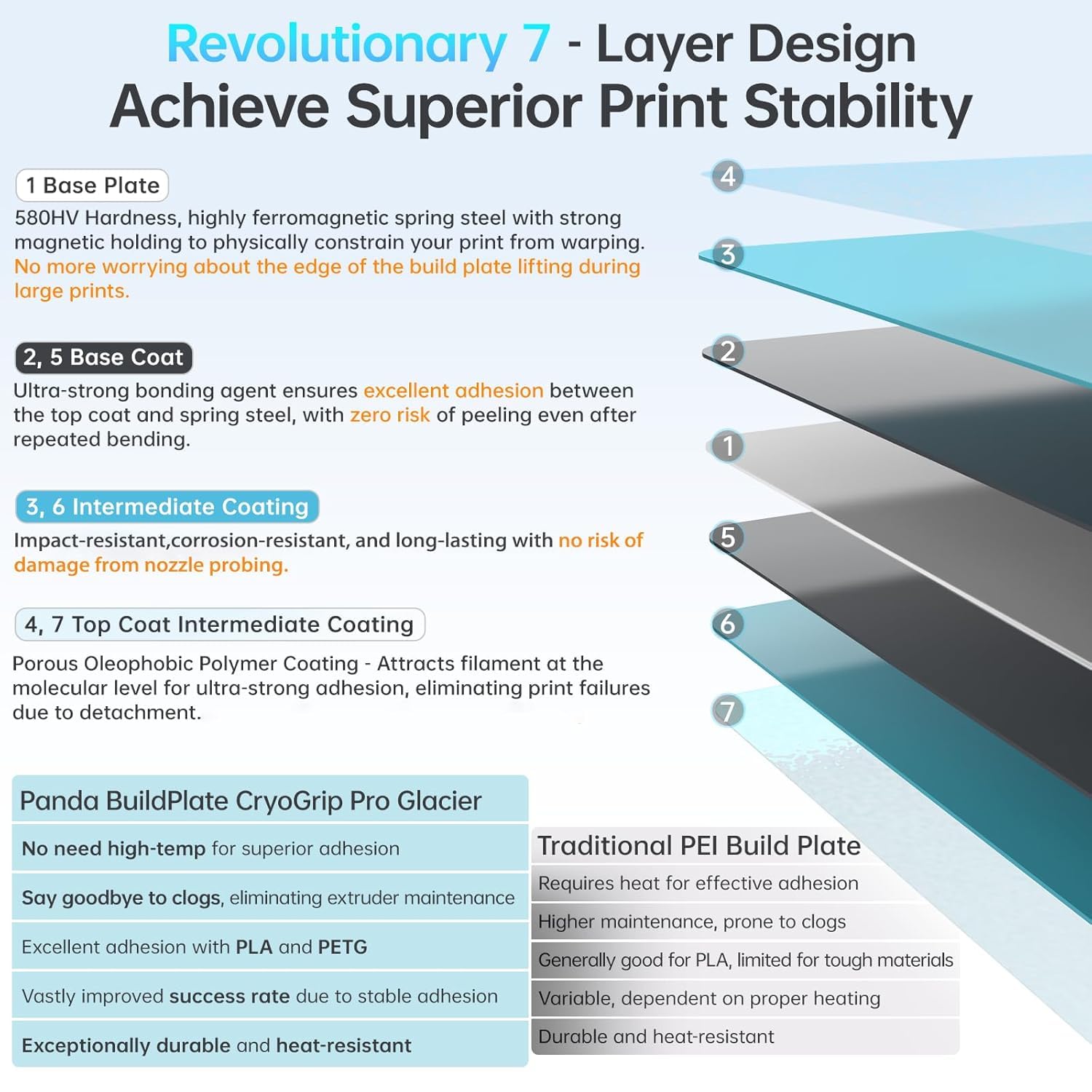 BIQU CryoGrip Pro Glacier-Original Panda Build Plate, Spring Steel Sheet for AD5M/5M Pro/K1/K1C/Ender 3 V3 SE/V3/V2/S1 Pro/V2 Neo/Pro/Kobra 2 Pro/Neptune 3 Pro 3D Printers, Firm Adhesion, 235x235mm