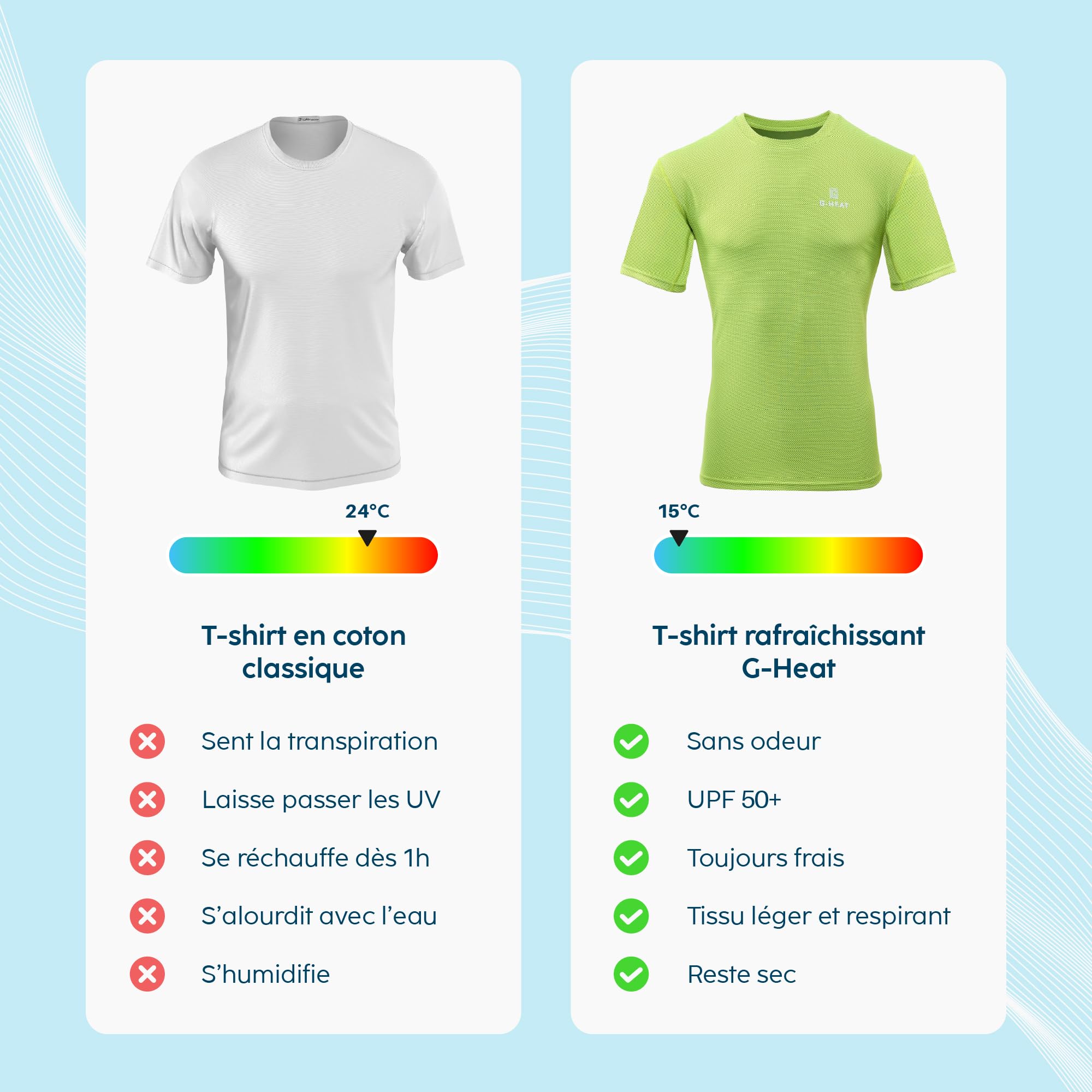 G-HEAT - T-Shirt à Manches Longues Anti-UV | Protection Solaire UPF50+ | Ultra-Léger, Respirant, Rafraîchissant |
