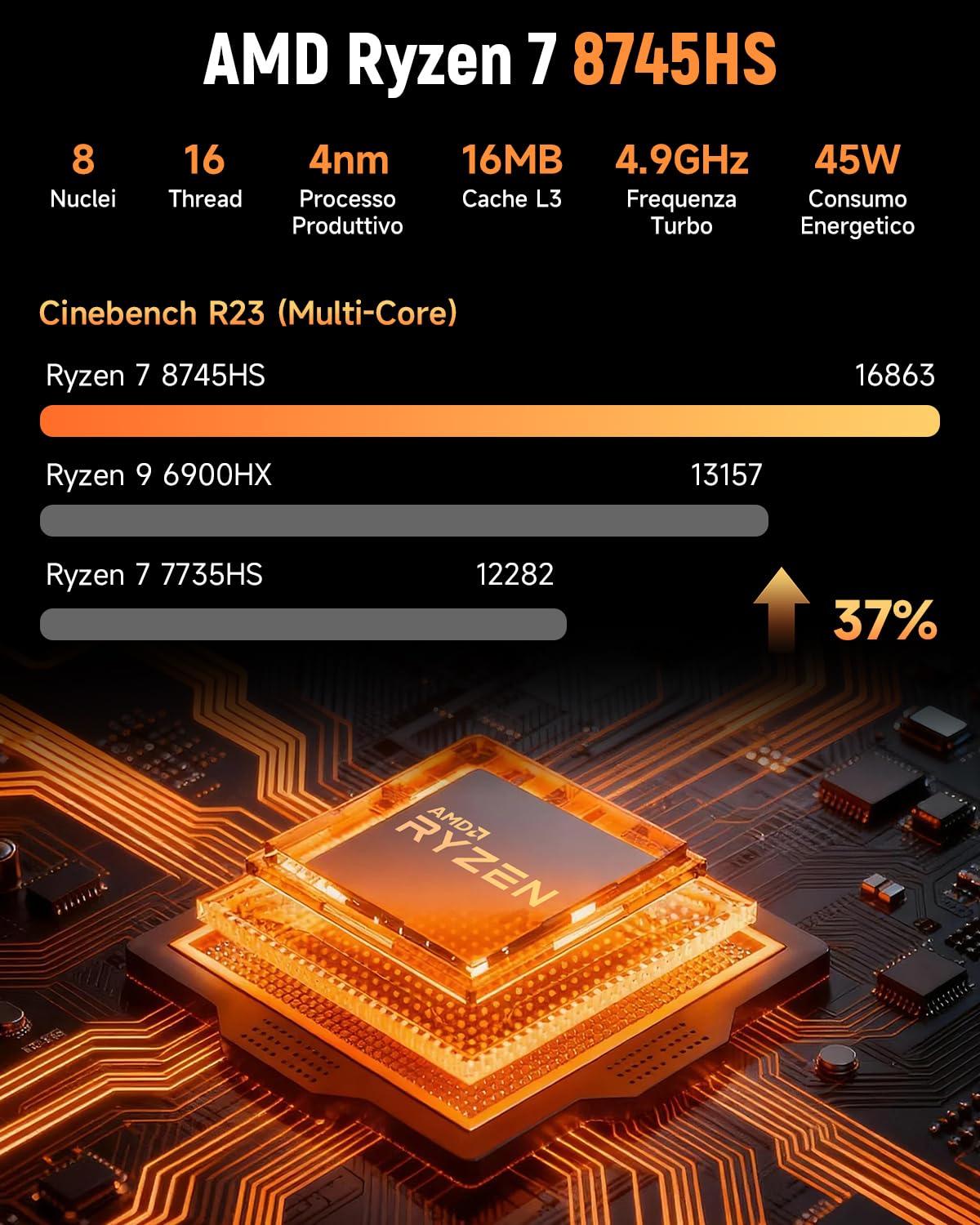 BMAX Mini PC B8A Pro AMD Ryzen 7 8745HS(fino a 4,9 GHz), 16GB DDR5 512GB NVMe SSD Mini Desktop Computer, Radeon 780M, 4K@60Hz Triplo Display DP+HDMI+Type-C/WiFi 6/BT5.2/2.5Gbps LAN, Micro Gaming PC