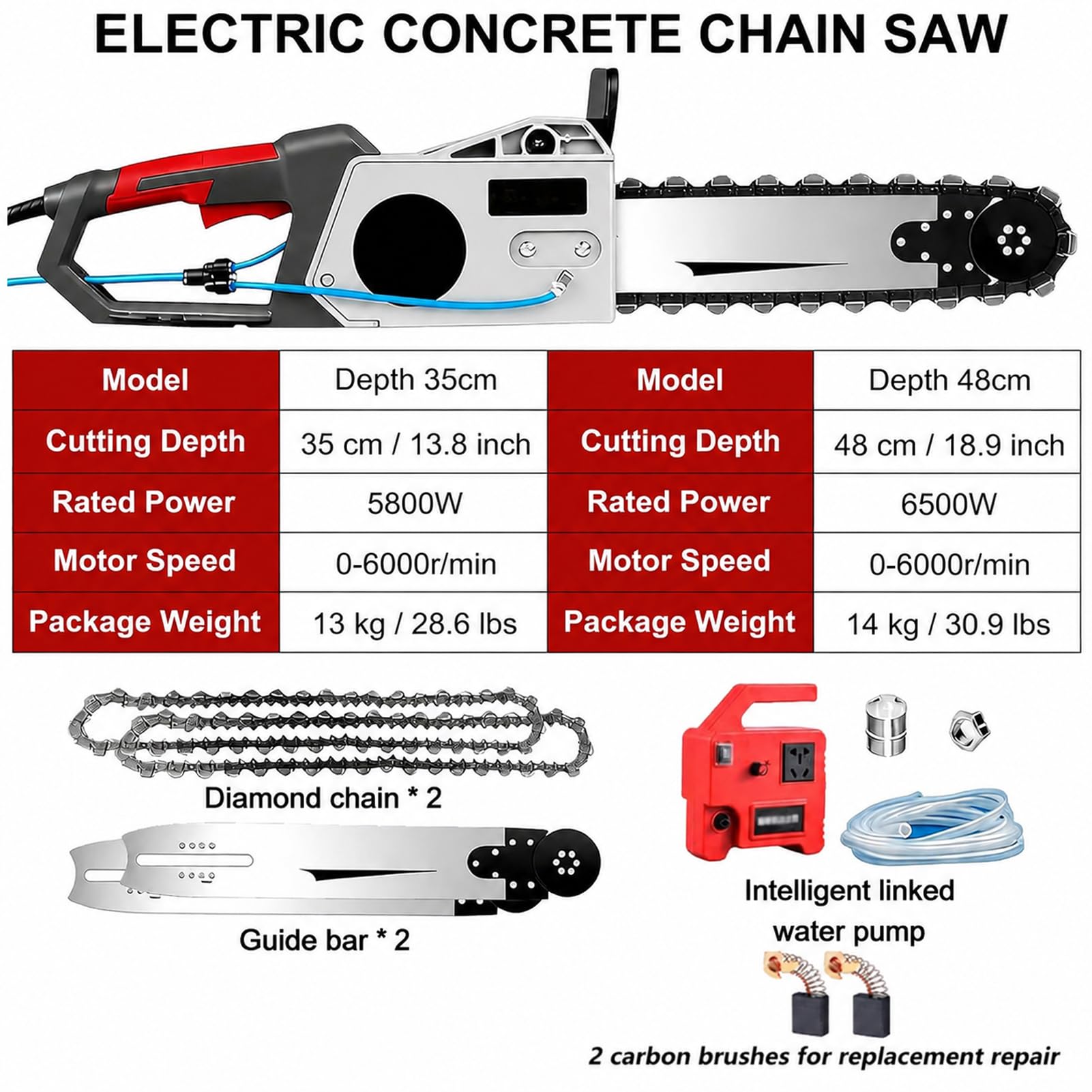 Sierra de Muro Eléctrica 5800W/6500W, Cortadora de Hormigón con Cadena Diamantada y Corte Húmedo, Máquina con Agua de Refrigeración para Hormigón, Mampostería, Piedra y Ladrillo