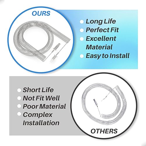 Miniatura 5 de Elemento calefactor de secadora Bobina de encordado compatible con Frigidaire GE Electrolux, 5300622032 AP2135127 PS451031