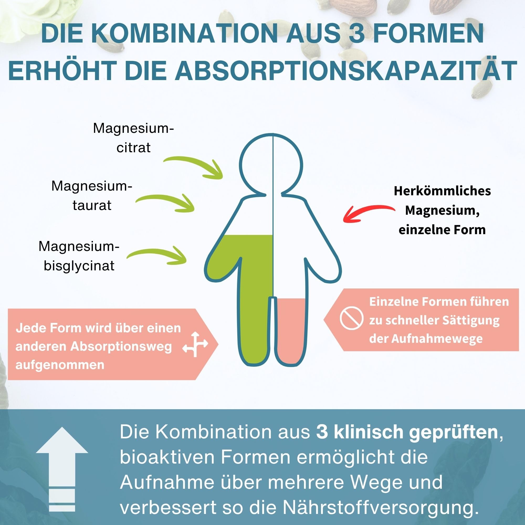 Igennus Fortschrittlicher Dreifach-Magnesium-Komplex, vollständig ausreagiertes & chelatiertes Glycinat, Taurat & Citrat, Clean Label, hohe Bioverfügbarkeit & Absorption, 180 Tabletten, Vegan