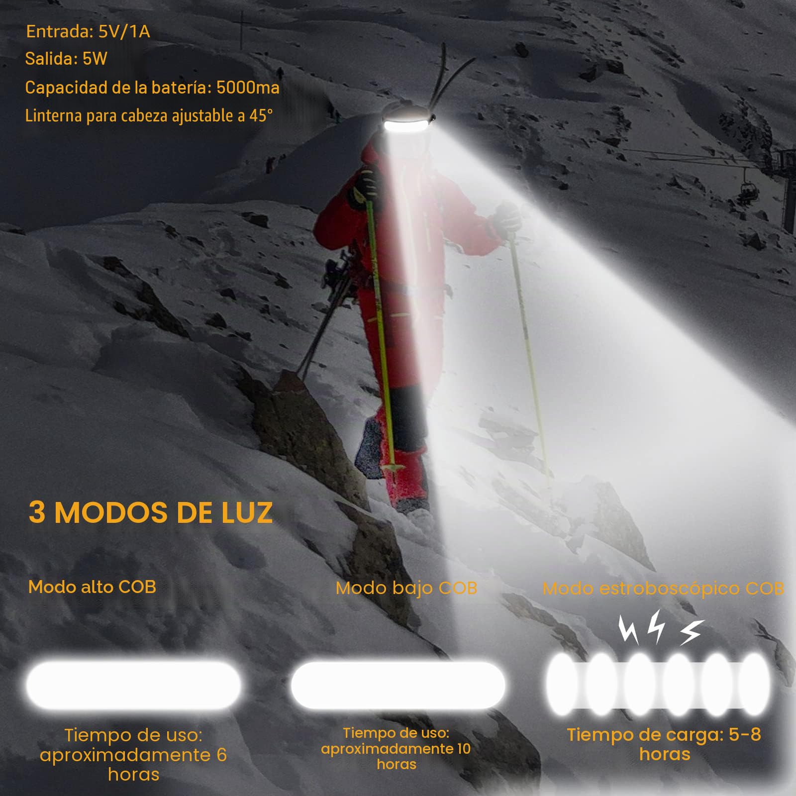 POKISEED Linterna Frontal LED Recargable 1500 Lúmenes USB-C 5000 mAh IPX6 Impermeable