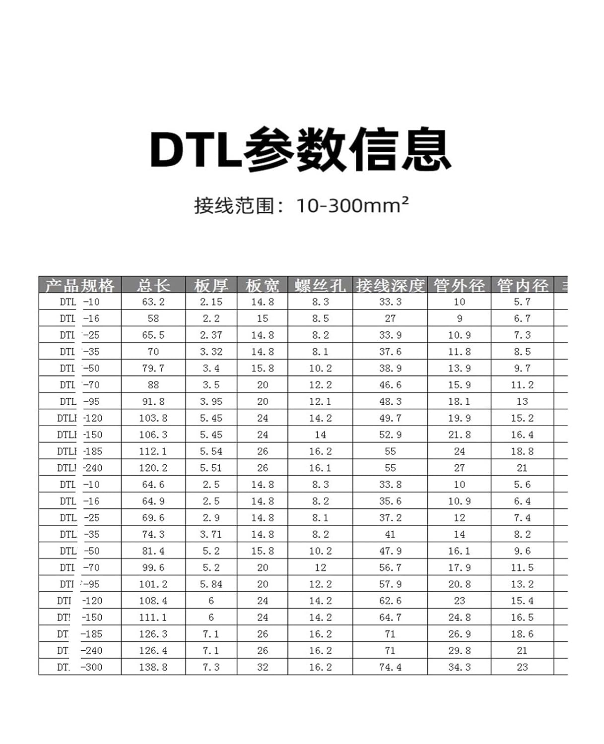 DTL Square Head Copper Aluminum Wire Nose Aluminum Alloy Connector L2-16/25/35 Square Circuit Breaker Round Head Terminal(300)