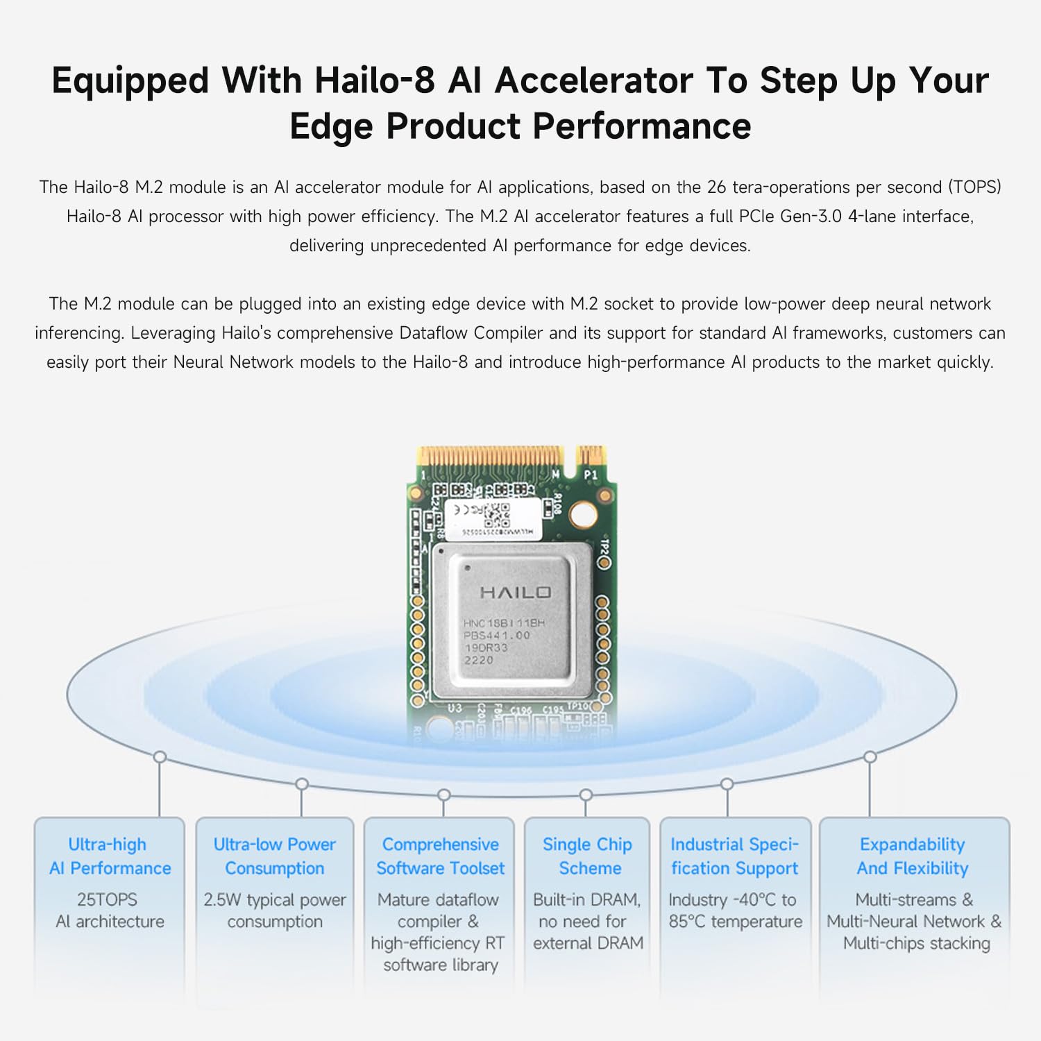 Amazon.co.jp: Waveshare Hailo-8 M.2 AIアクセラレーターモジュール