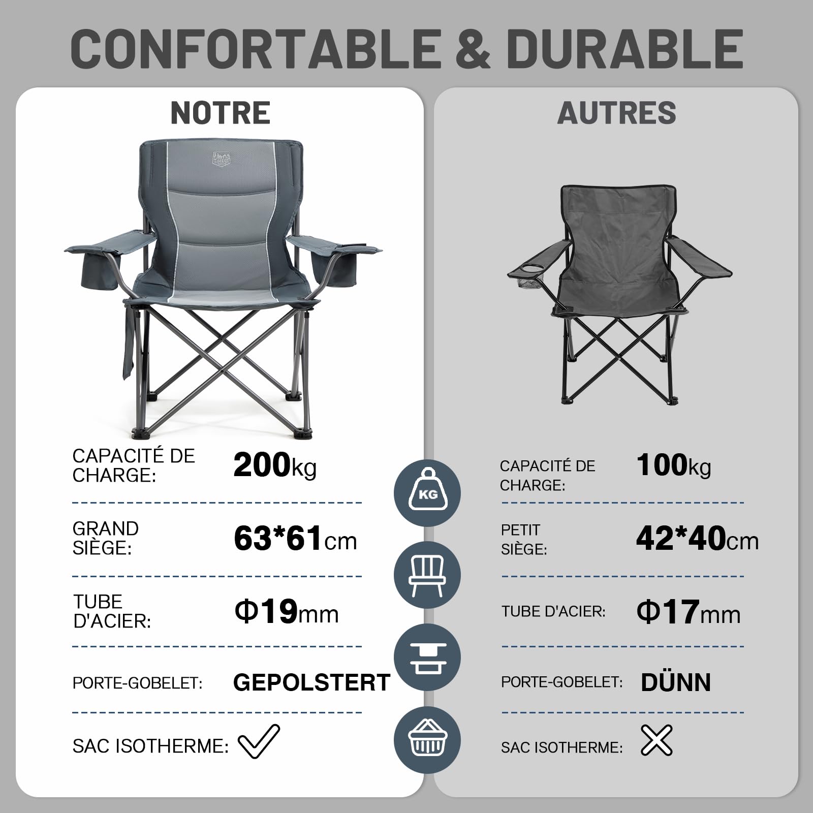 TIMBER RIDGE 2Pcs Chaise Pliante Camping 200kg 63cm Large-siège Confortable Chaise de Exterieur Rembourrée Porte-Gobelet Sac Isotherme Accoudoirs Réglables pour Pêche Voyage Festival