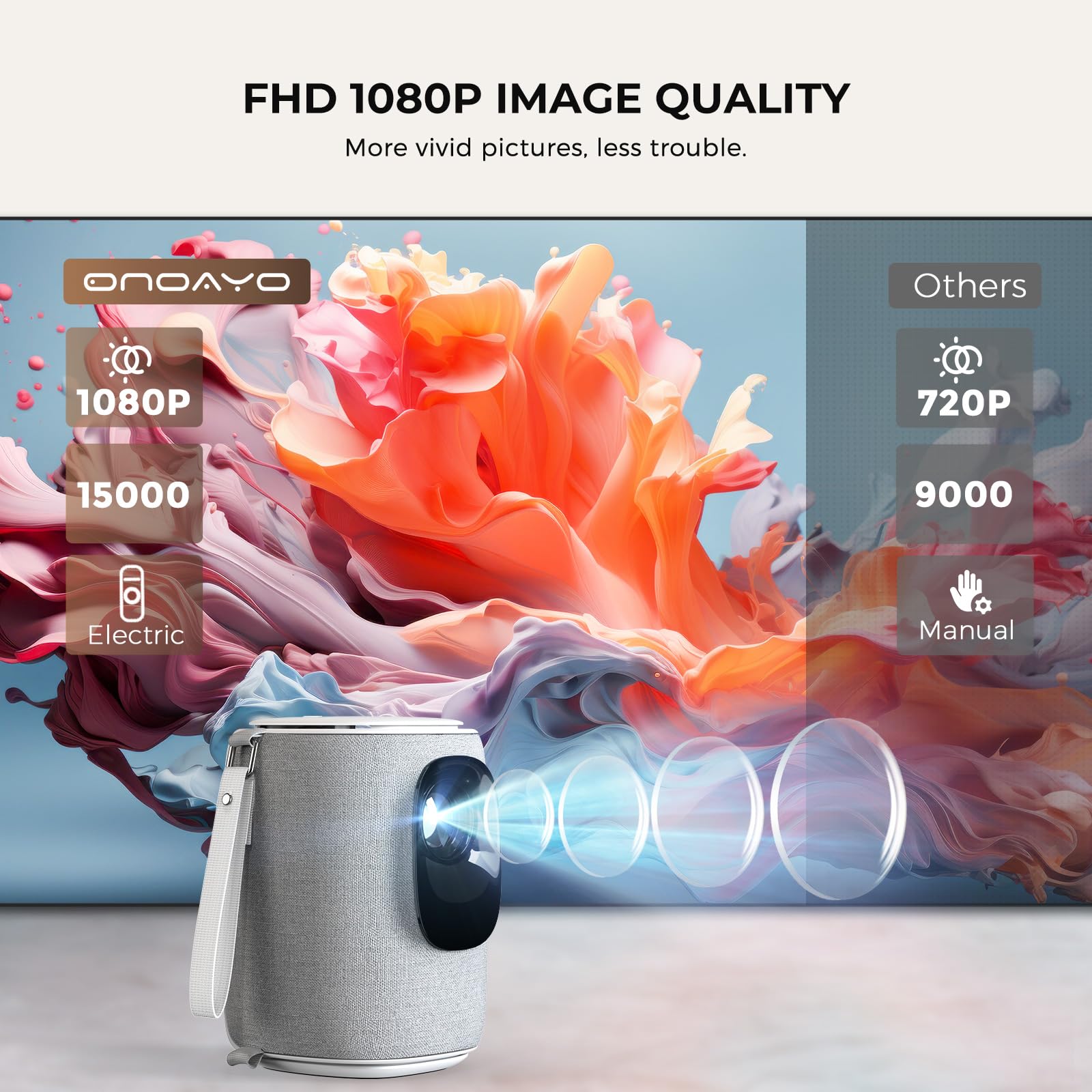 Amazon.com: [Electric Focus & Auto Keystone] Mini Projector With