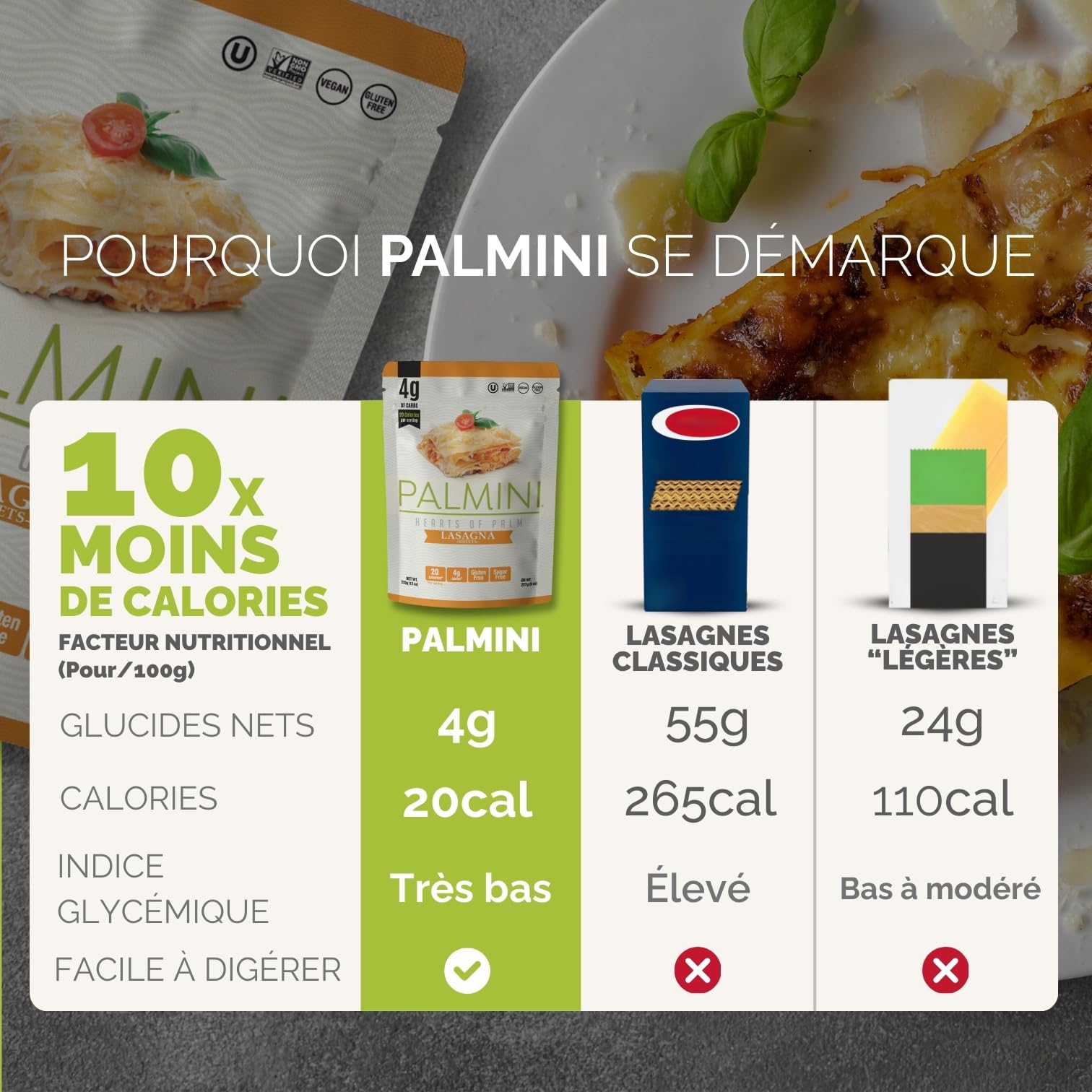 PALMINI Pâtes Lasagne - Cœurs de palmier – Vegan | Sans OGM – Faible en calories – Keto – Sans Sucre– 338g | (Pack de 6)