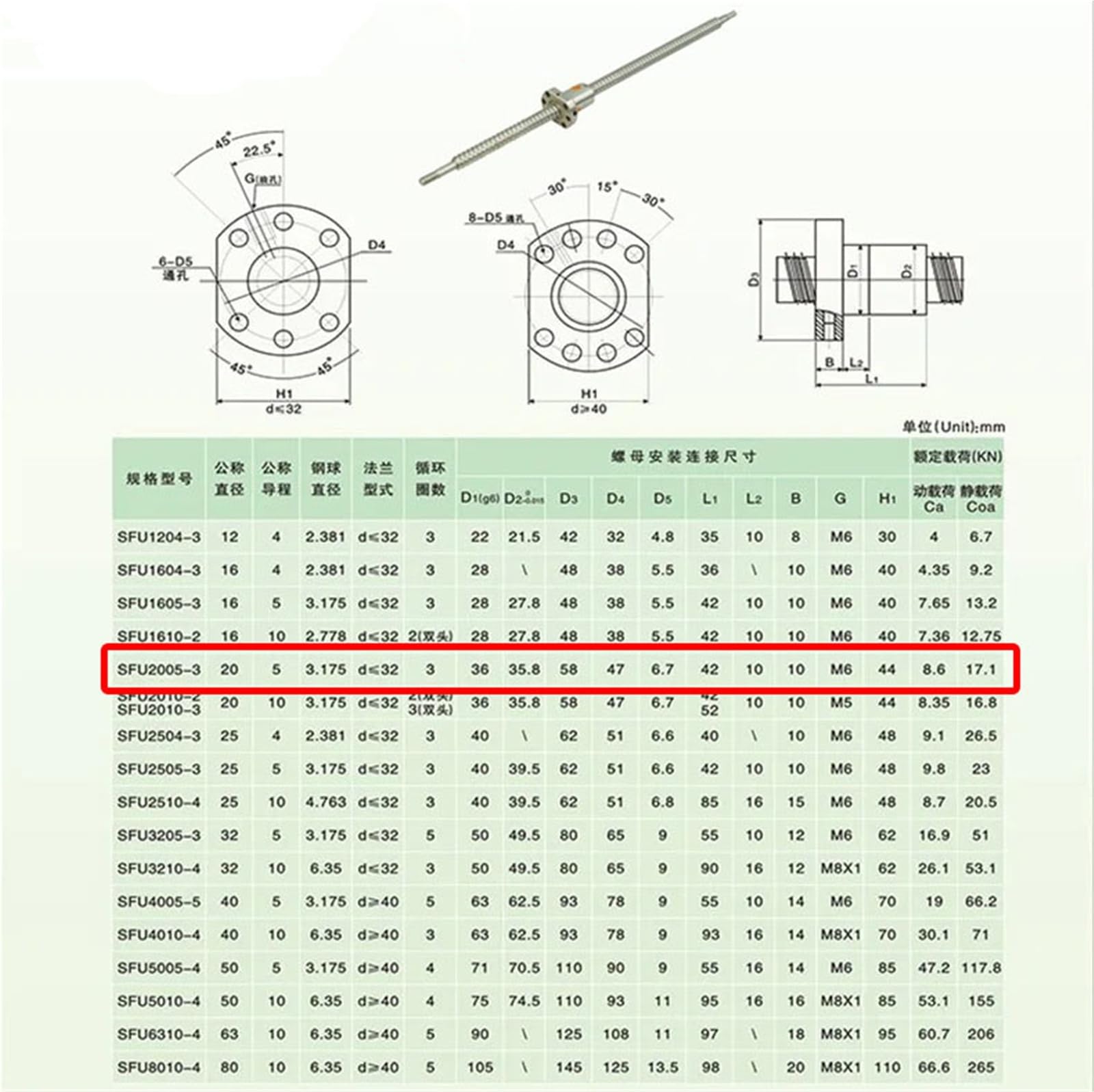 GTPBAO SFU2005 Kugelumlaufspindel mit Linksgewinde, 20 mm Durchmesser, 5 mm Steigung, BK15 BF15, endbearbeitet, Klasse C7, RM2005 Kugelumlaufspindel mit Mutter Bewegungsschiene(600mm)