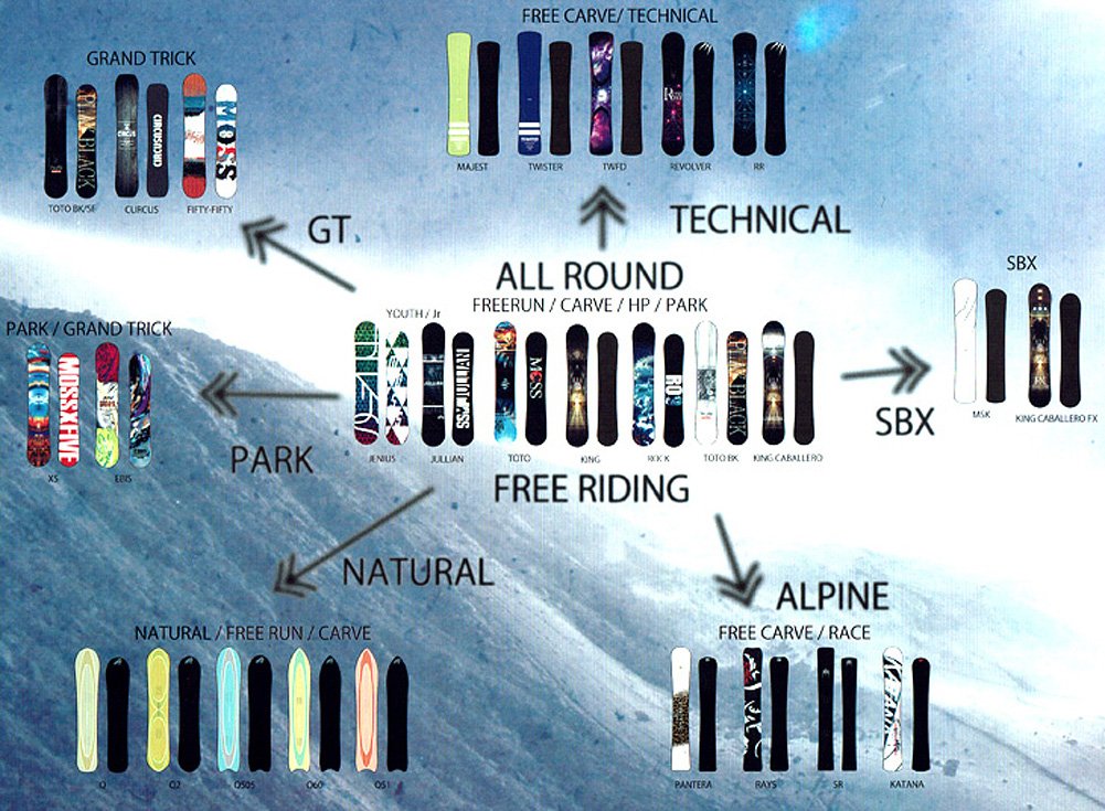 Amazon | MOSS (モス) スノーボード 板 Q51 151cm 16-17 キューゴー