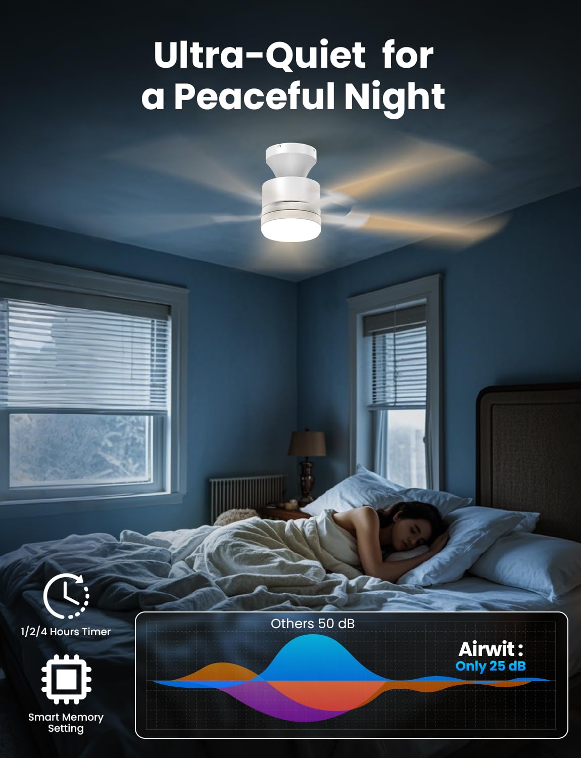 Airwit Ventilateur Plafond 132cm avec Lumière Silencieux, Télécommande, 6 Vitesses, LED Dimmable, Moteur DC Réversible