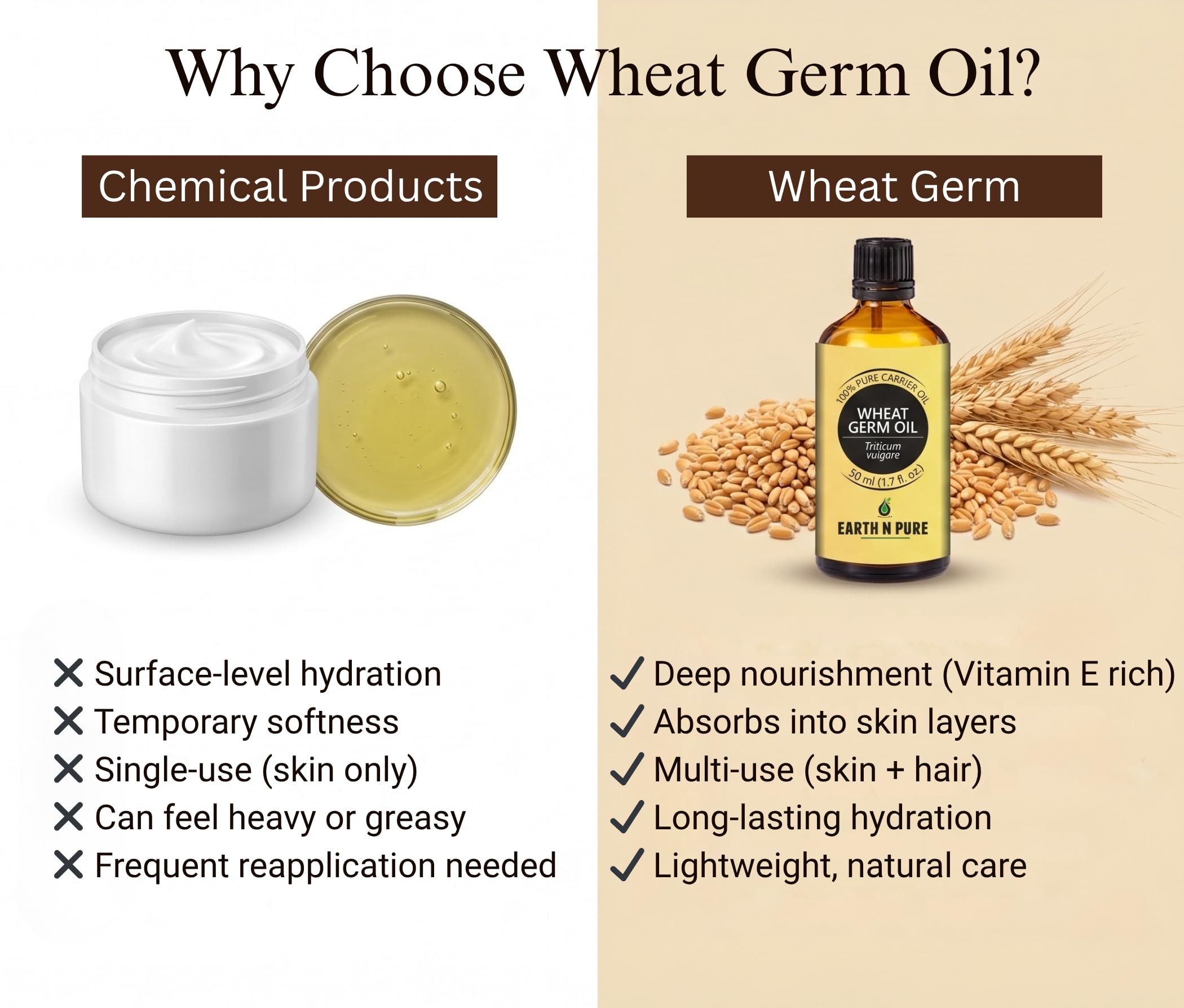 Earth N Pure Wheat Germ Oil 100% Pure & Natural Rich in Vitamin E for Skin Care, Hair Growth & Face β Cold Pressed Wheatgerm Oil for Massage, DIY & Aromatherapy- 15ml 2