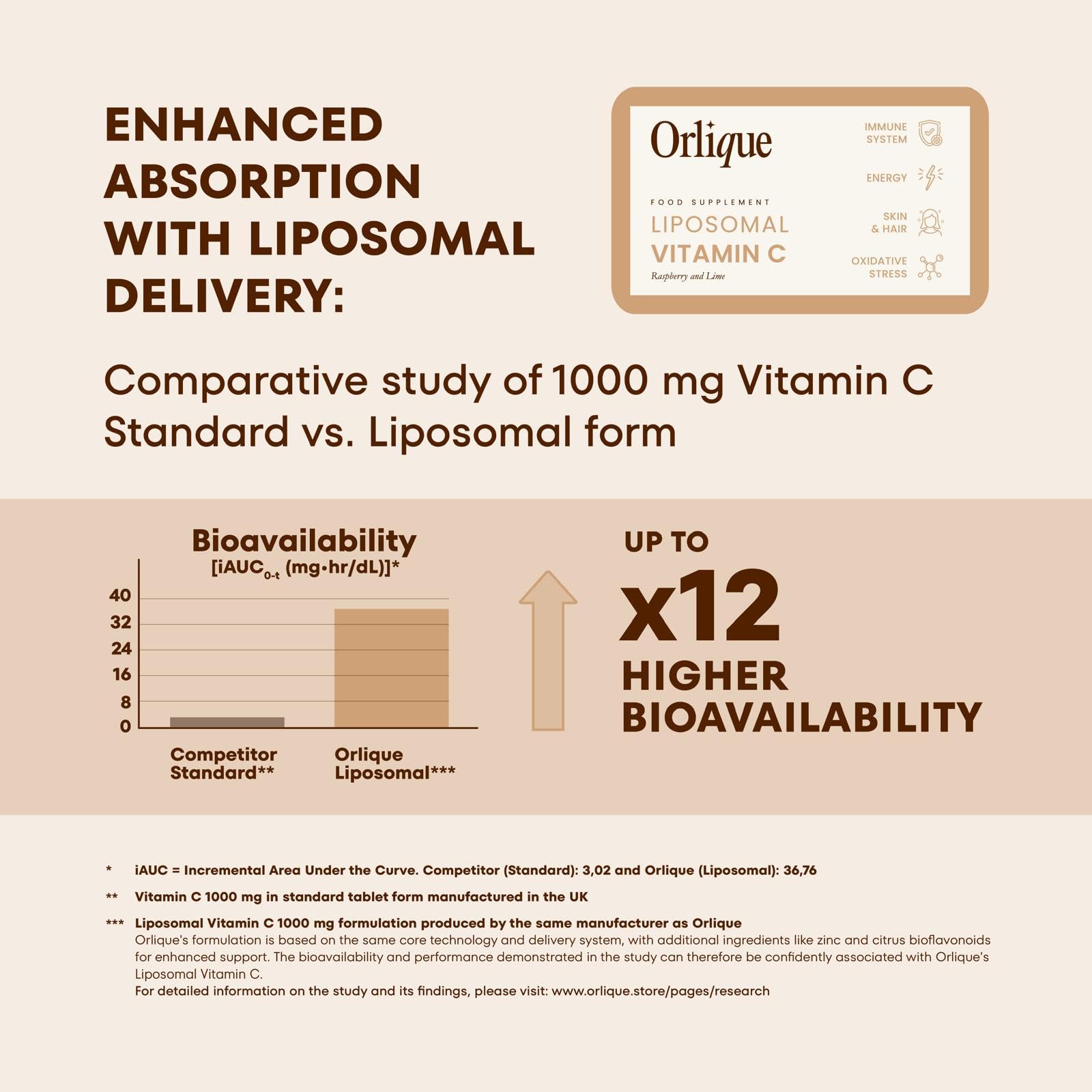 Immun Power Duo Liposomales Bundle – 60 Sachets (2x30) Vitamin D3 K2 Magnesium + Vitamin C 1000mg Zink – Immunsystem, Knochen & Energie Support – Vegan, Hohe Bioverfügbarkeit