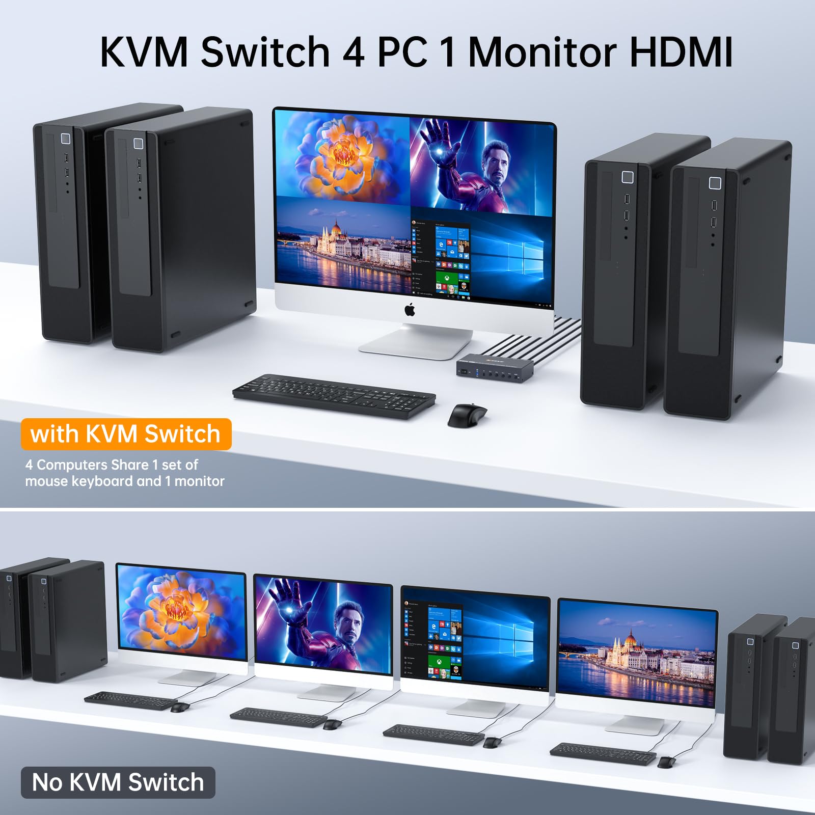 conmutador KVM Quad View 4 puertos HDMI, conmutador KVM Multi View, 4 PC comparten 1 pantalla, ratón, teclado, sincronización, modo PIP, 4K@30Hz, incluye mando a distancia inalámbrico