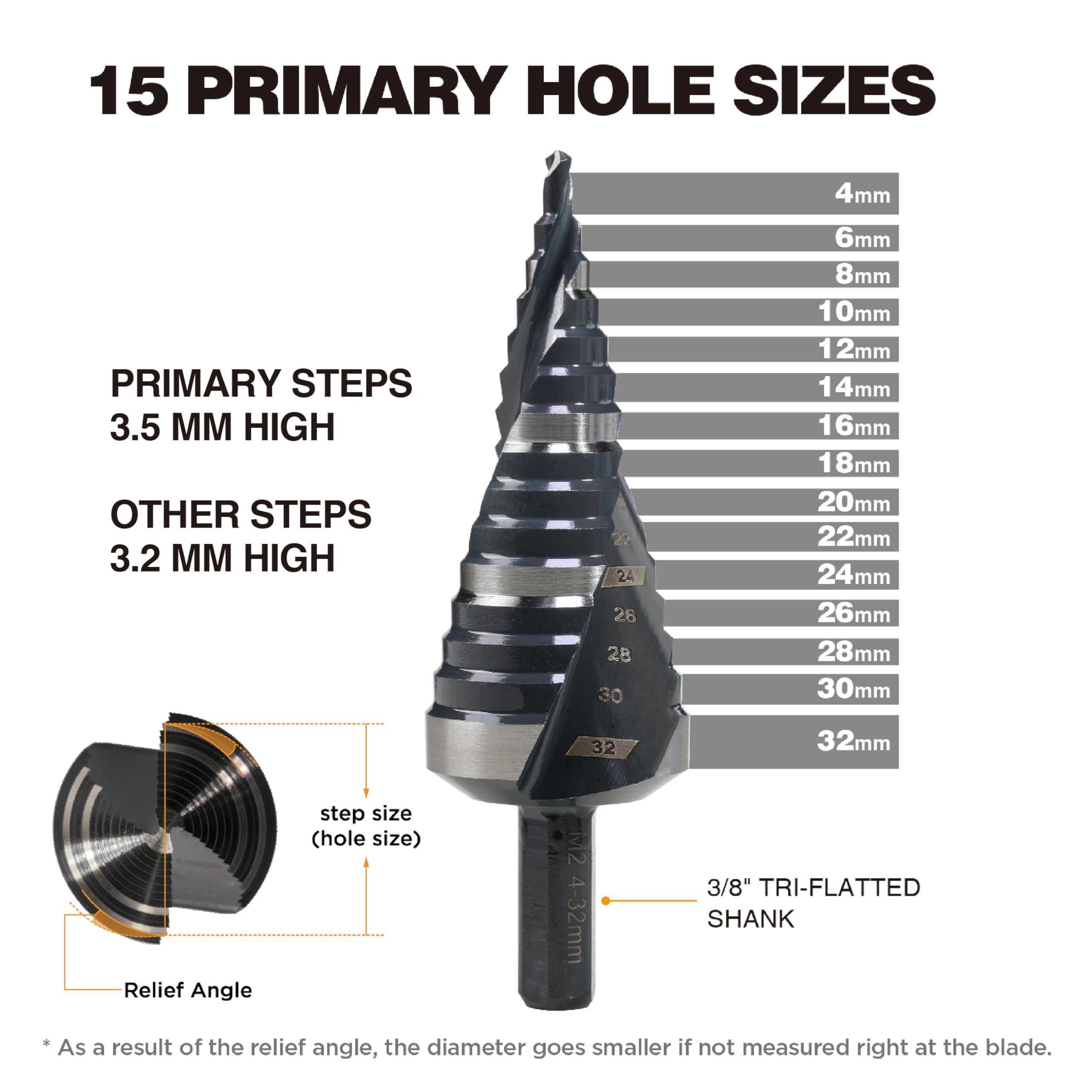 STEP DRILL BIT SET 4-32mm / 3-20mm 1/4 Inch Titanium Coated Hex Shank - View #8