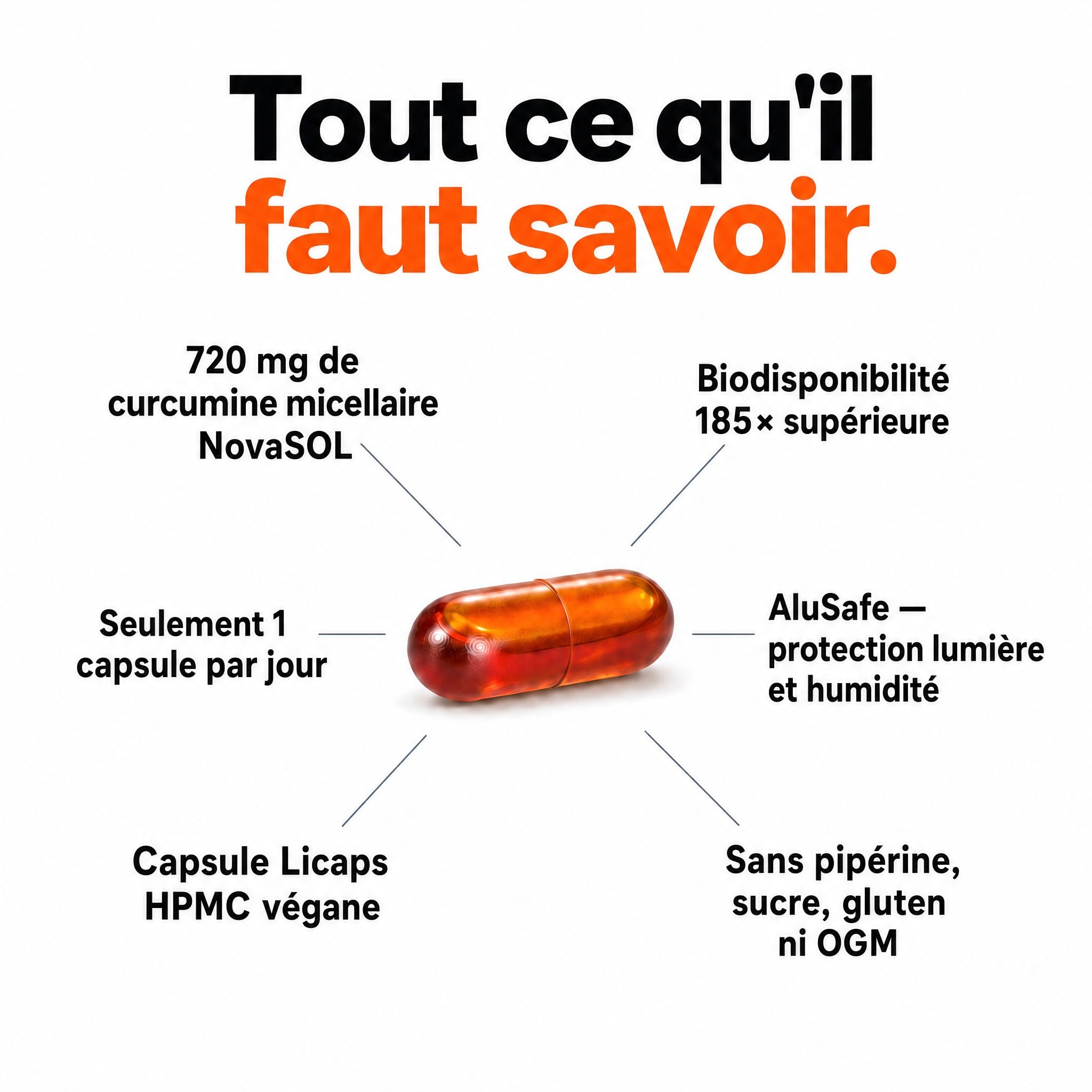 Curcumine de curcuma – 185x mieux absorbée – 1 gélule par jour sans pipérine – Technologie micellaire NovaSOL – Gélules véganes – Licur Max (60 gélules, 2 mois)
