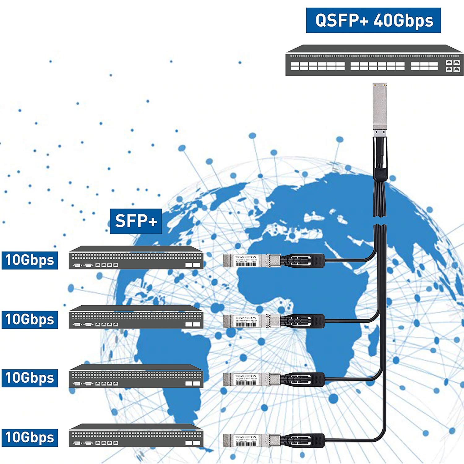 Kabel 40G QSFP+ do 4xSFP+ Breakout Twinax | 40 Gbps-CR4 DAC pasywny kabel DAC do urządzeń Arista CAB-Q-S-5M, 5 metrów (16,4 stóp)