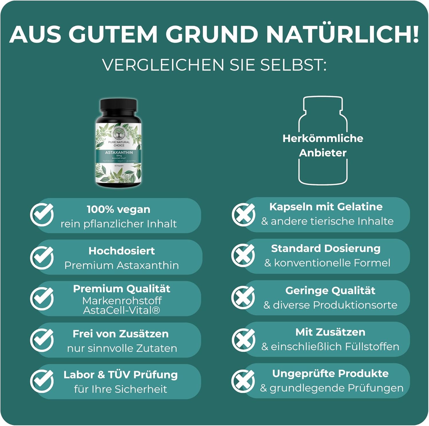 Astaxanthin 12 mg – vegane Depot-Kapseln - TÜV-geprüft - 4 Monatsvorrat - aus Mikroalge (Haematococcus pluvialis) – hochdosiert - Made in Germany