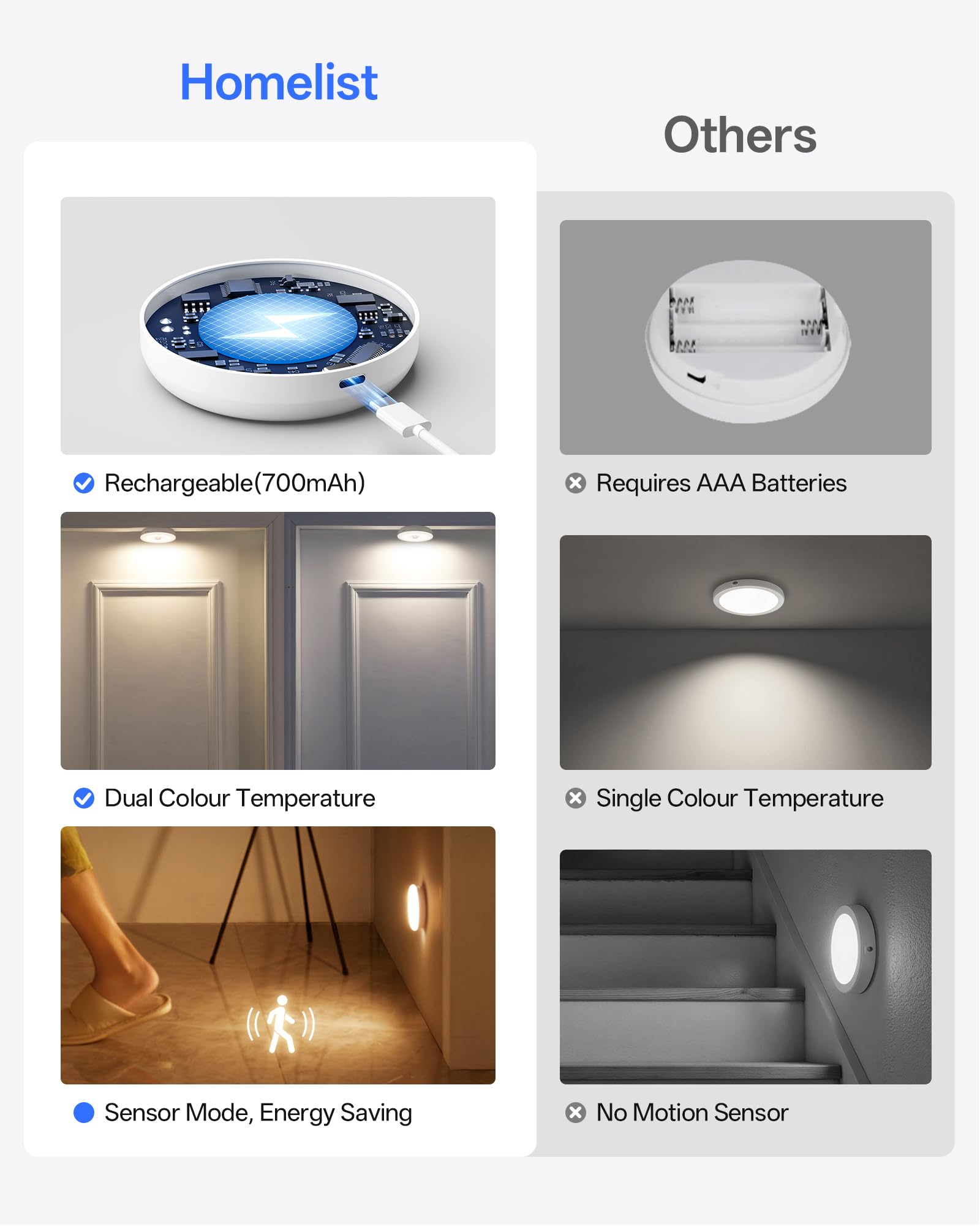 Homelist Motion Sensor Lights Indoor,6 Pack Wireless LED Rechargeable Magnetic Stick on Wall Night Light,Battery Operated USB Charging,Stair, Corridors, Closet, Kitchen Light Under Cabinets Puck Light — view 6