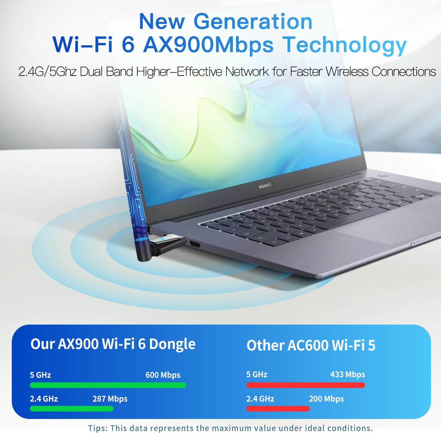 Adattatore USB 2-in-1 Wi-Fi 6 Bluetooth 5.4 per PC portatile, 5dBi ad alto guadagno AX900 2.4G/5GHz Wireless WiFi Network Dongle Auto-Driver per Windows 11 10 Desktop, Plug n Pair Headset