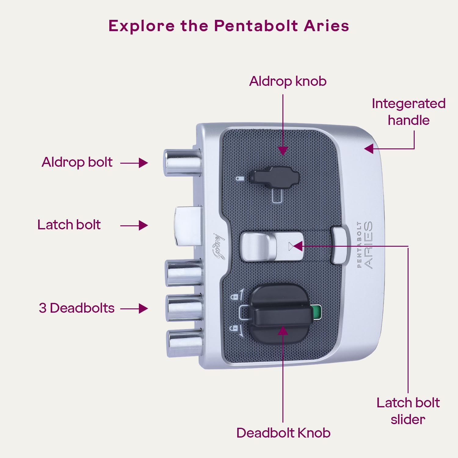 Godrej Rim Lock I Pentabolt Aries 3KS I 5 Bolts I 1CK Latchbolt I for Main Door I for Inside Opening Door l Left/Right Handed Doors I 4Keys I 15Year Warranty I Automatic Locking I Roman Silver Finish — Amazon image 5